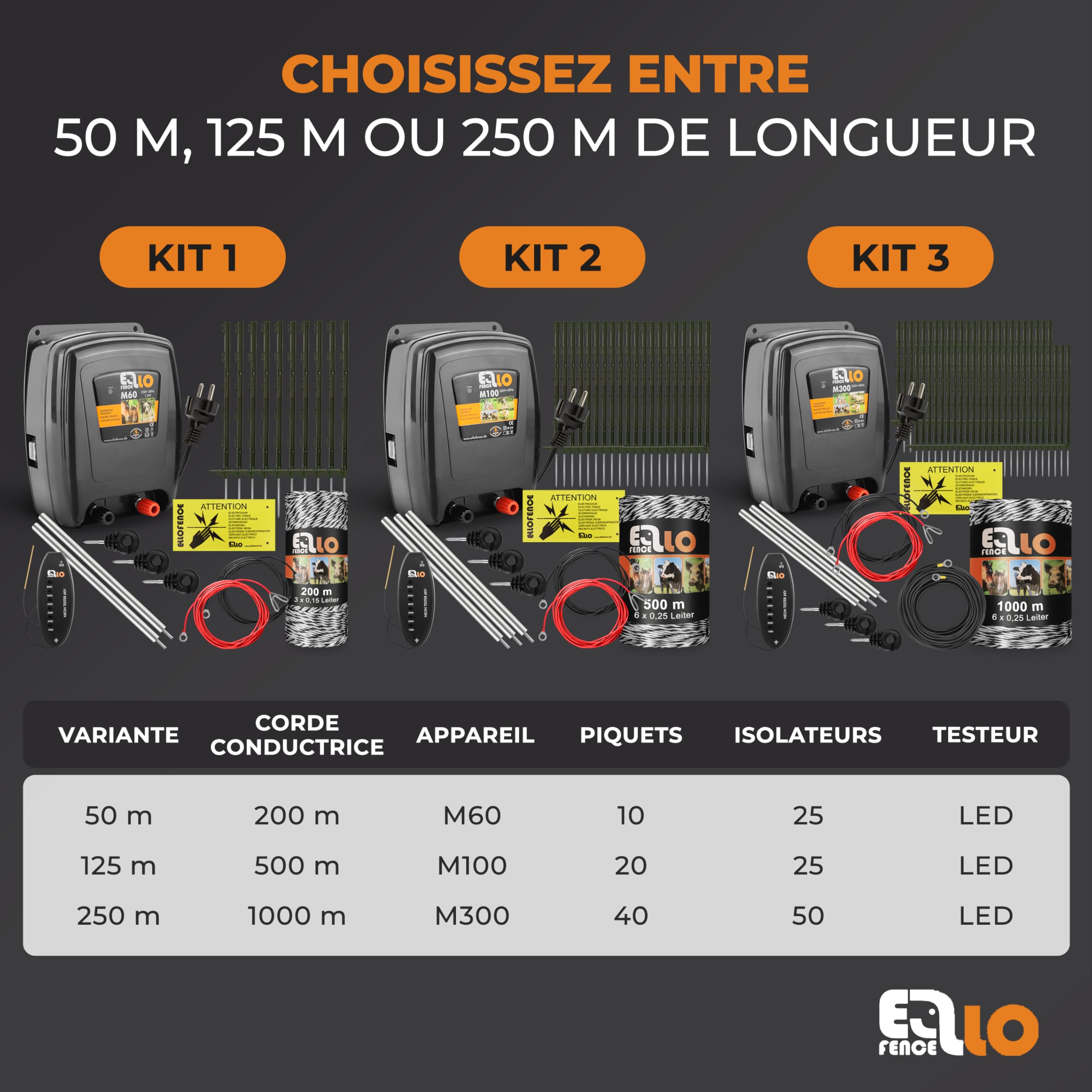 Kit de protection contre les sangliers Ellofence 250m – Clôture électrique pour repousser les sangliers – Appareil puissant avec mise à la terre – Matériau de clôture haut de gamme