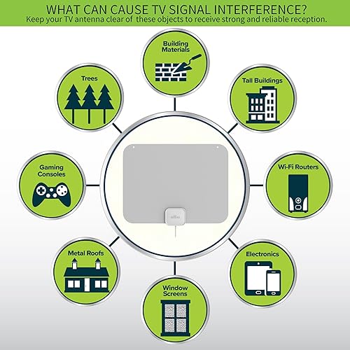 Miniatura 19 de Mohu Leaf Stitch Amplified - Antena de TV plana para interiores, rango de 60 millas, amplificador Jolt Switch, UHF VHF, multidireccional, 4K UHD, TV