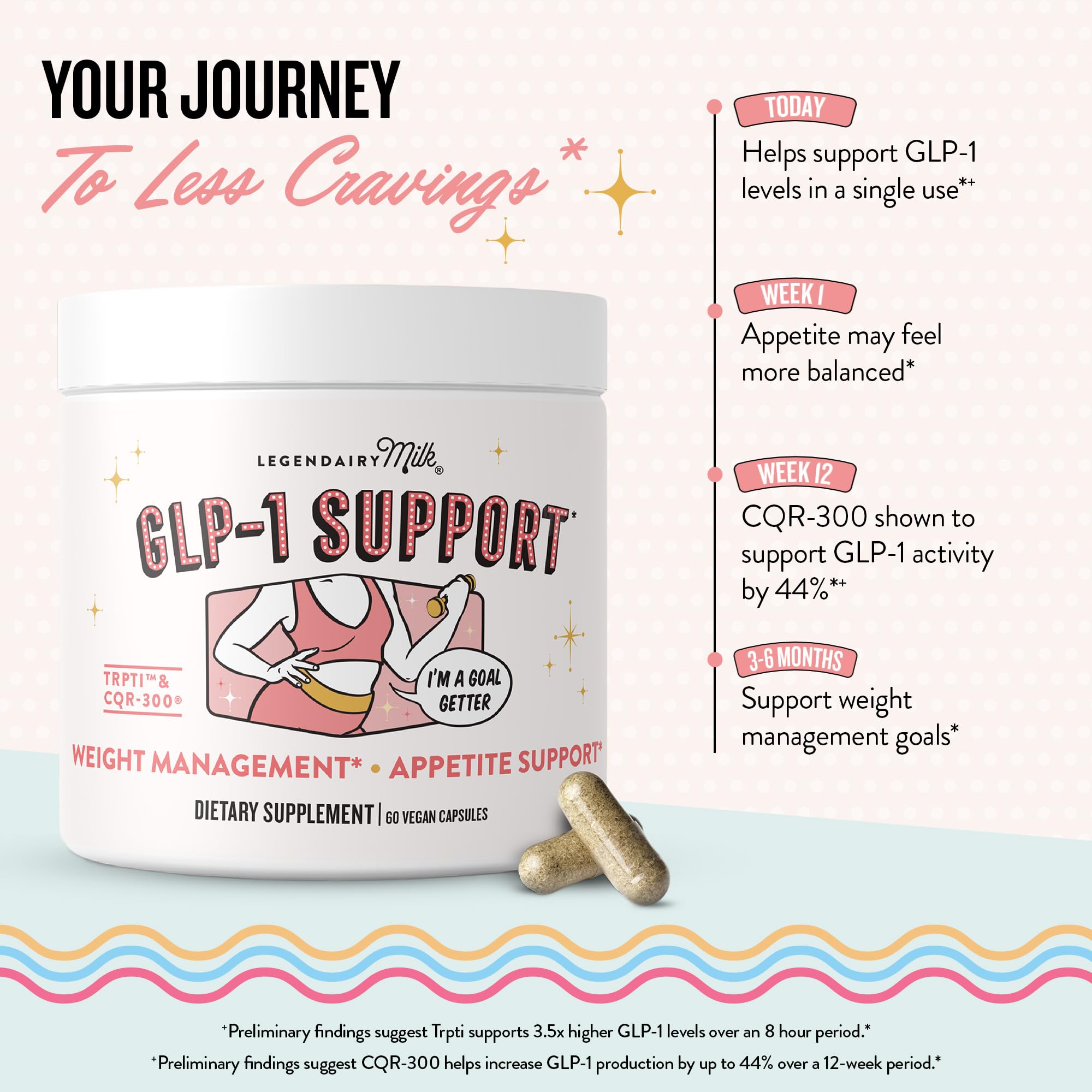 Legendairy Milk GLP-1 Appetite & Weight Management Support, 60 Capsules — Amazon image 6
