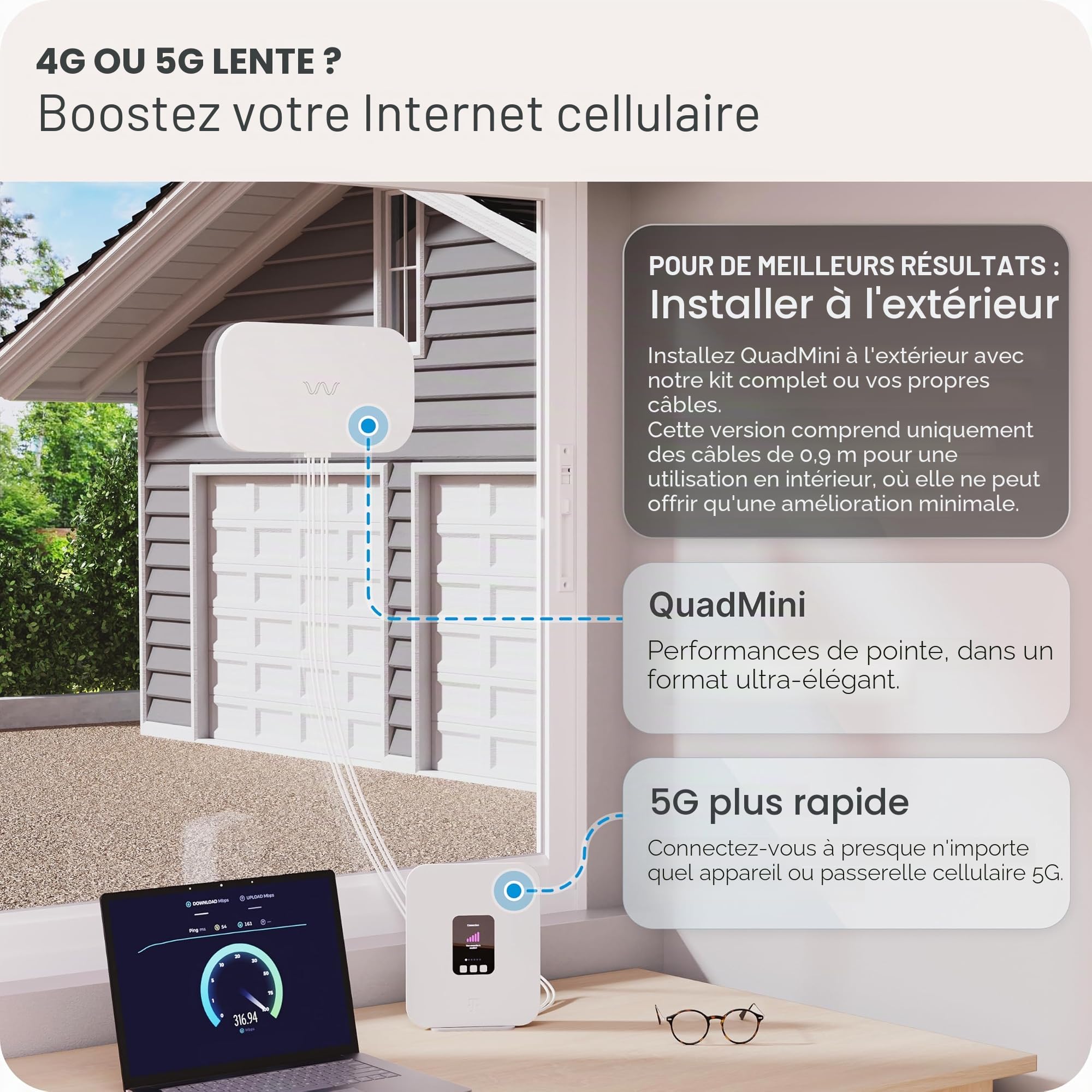 Waveform QuadMini : kit d'antenne MIMO Low Profile 4x4 | Antenne externe pour routeurs et passerelles 4G/5G | pour EE, Three, O2 et Vodafone