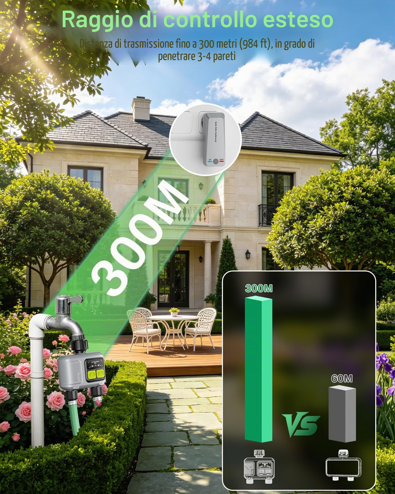 Computer per irrigazione WiFi con 2 uscite, timer intelligente per l'irrigazione (portata RF 300 m), controllo tramite app/vocale, ritardo pioggia, irrigazione automatica per prato, giardino e balcone