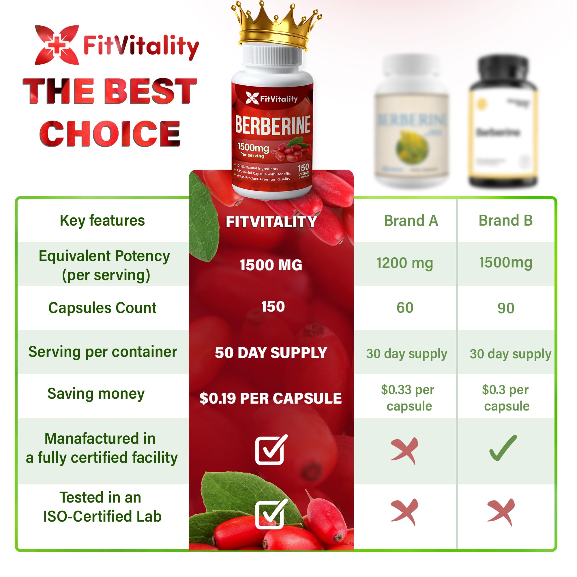 Premium Berberine Supplement, 1500mg Berberine Per Serving, 150 Capsules, 100% Pure, Support Immune System Function, Non-GMO, Gluten-Free