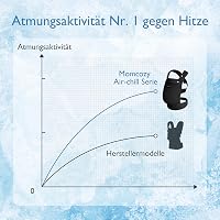 Momcozy Légáteresztő Háló Babahordozó - Ergonomikus, Könnyű Kenguru 3-20 kg Babáknak, Deréktámasszal, Kényelmes Egész Napos Hordozáshoz, Fek 3