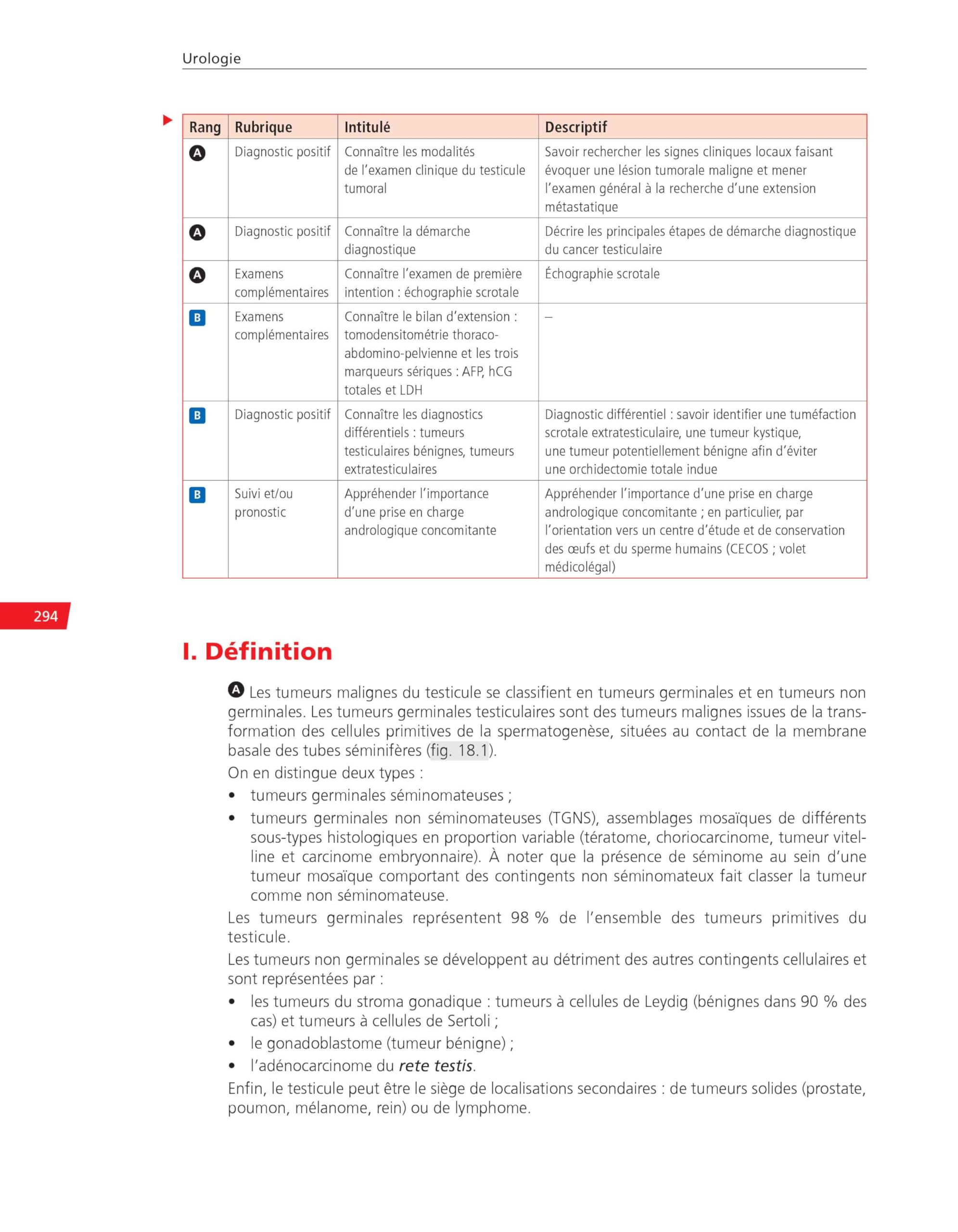 Urologie: Réussir ses EDN
