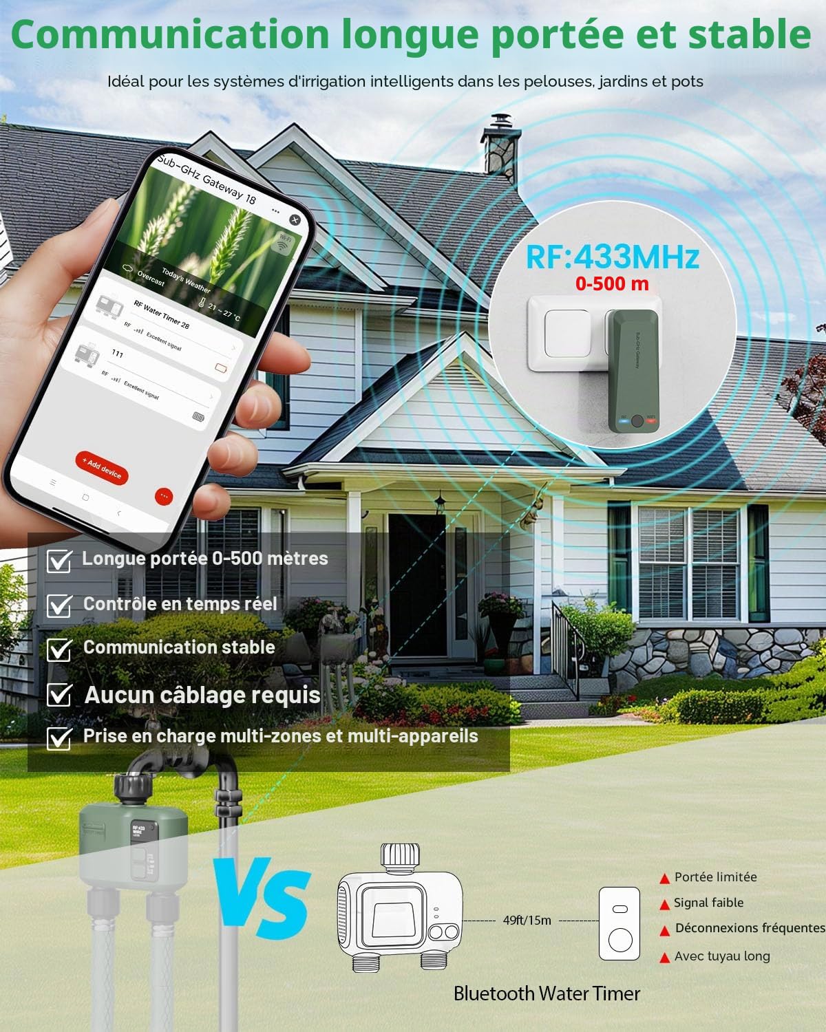 Programmateur Arrosage Connecté WiFi 2 Voies Automatique RF433