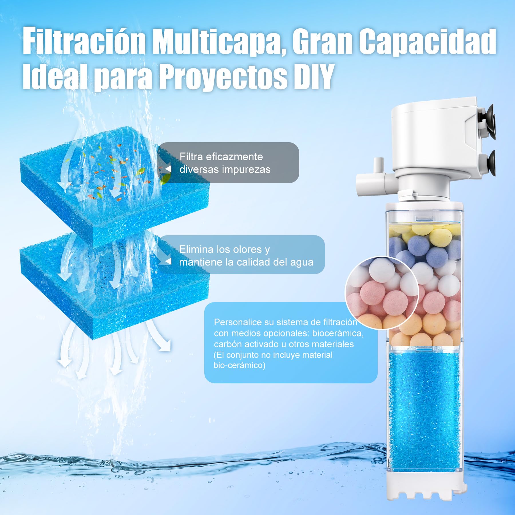 Vehipa Filtro Pecera 4W, Adecuado para Peceras de 20-80 litros, 350 L/H, con Flujo Ajustable y Efectos de Olas, Aislamiento de Impurezas, Circulación de Agua