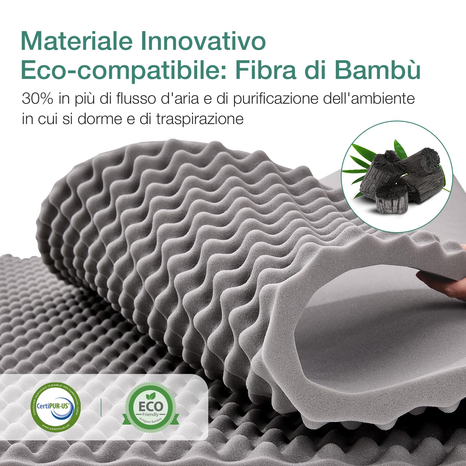 Novilla Materasso 160x200, Materasso Matrimoniale in Schiuma a Onde in Fibra di Bambù a 7 Zone 18cm, Durezza Media Supporto Perfetto Assorbente e Traspirante