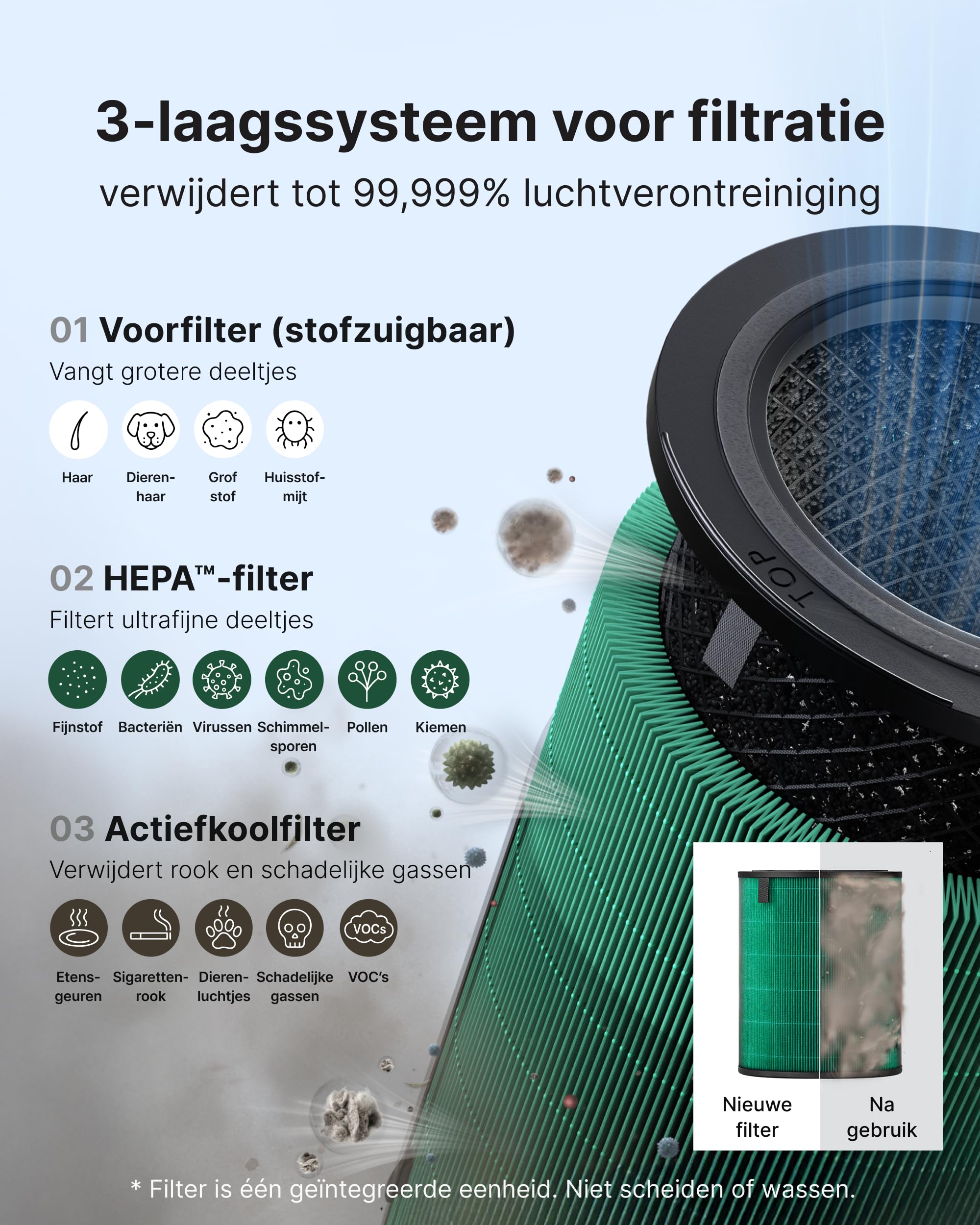 Coway Luchtreiniger - AIRMEGA 450 - Met HEPA Filter Air Purifier Cadr 734 M U Voor Grote Ruimtes Tot 153 M Aqi Display Pm1 Pm2 5 Pm10 Energiebesparende Modus Wit 1192907461