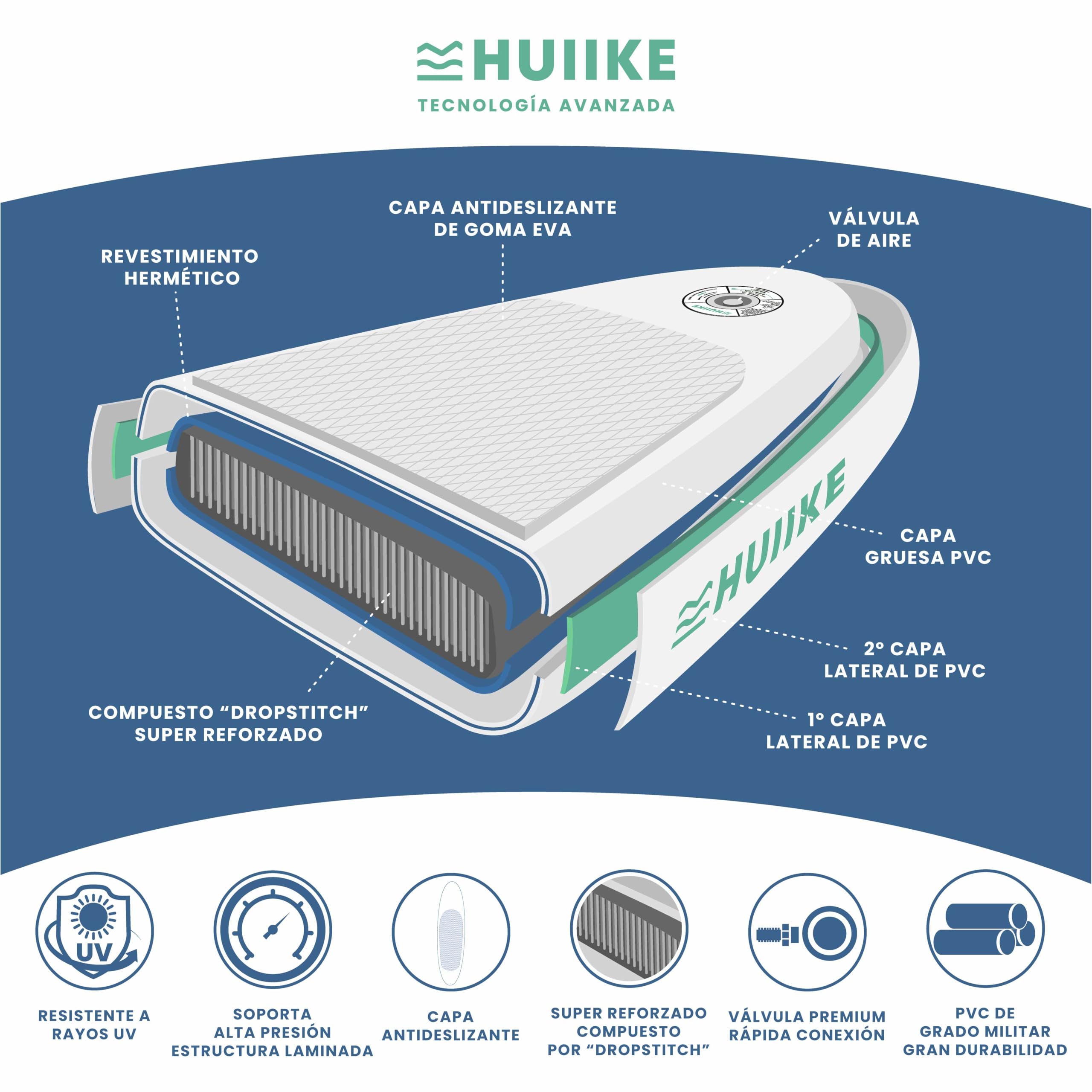 HUIIKE Tabla Paddle Surf Hinchable con Accesorios Incluidos, Remo, Quillas, Inflador. Stand Up Paddle Board Gran Estabilidad y Resistencia. 305 x 84 x 15 cm, Soporta hasta 130 kg