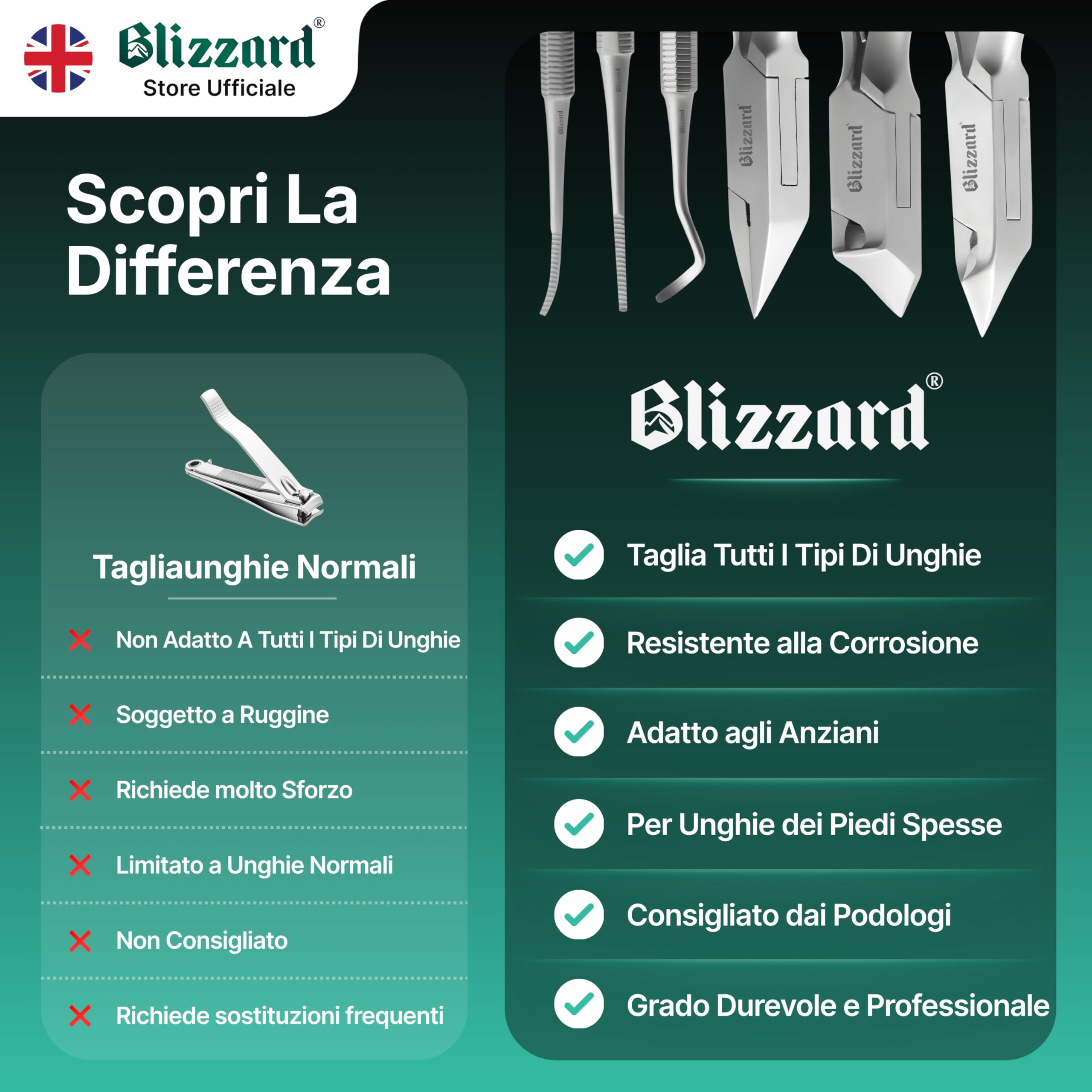 Blizzard Set Podologia Professionale 5 Pezzi - Kit Pedicure per Unghie Spesse e Incarnite - Tronchesino Unghie Piedi, Taglia Cuticole e Lima - Acciaio Inox - Per Anziani e Uomo