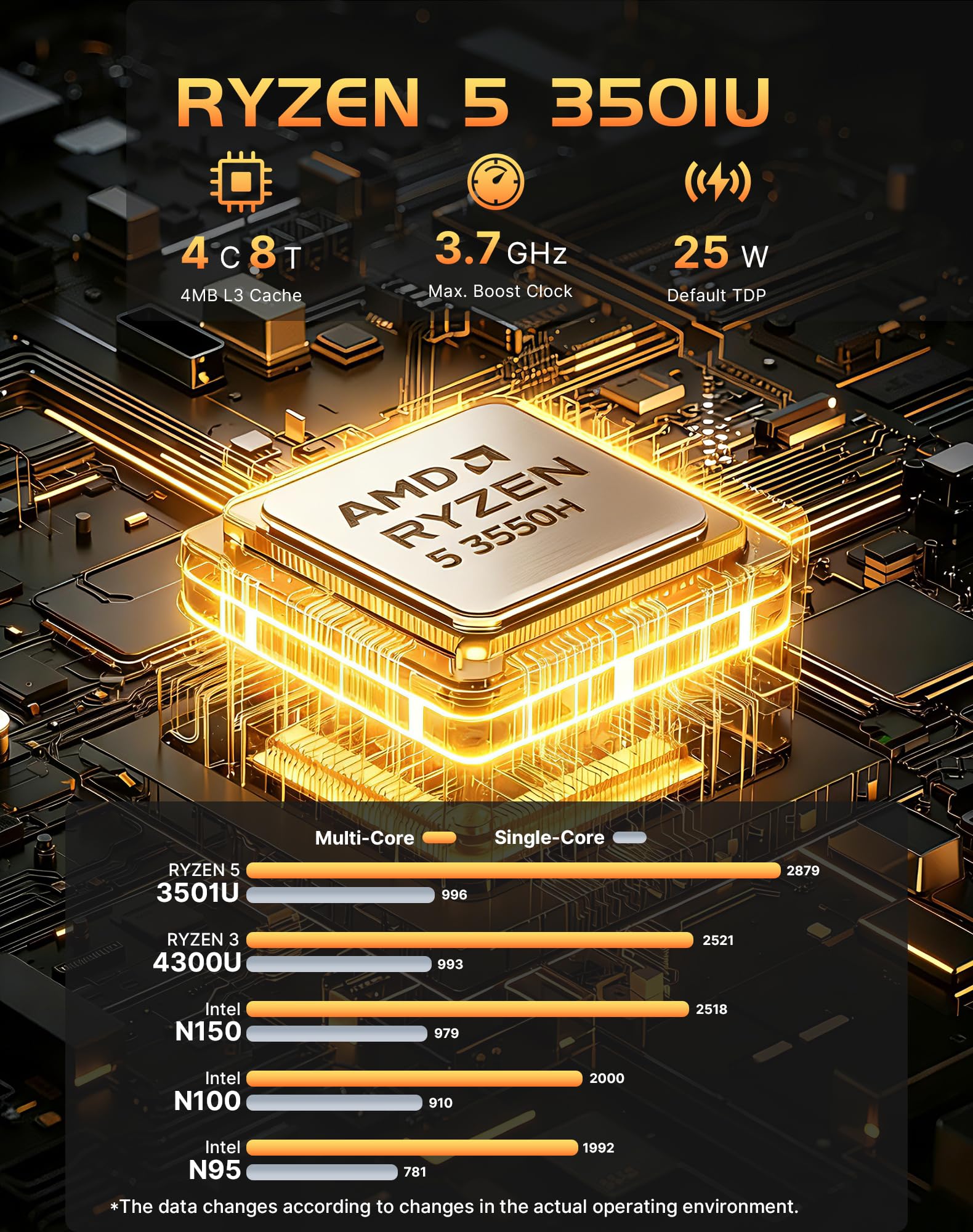 AS1 Plus Mini PC para Oficina en Casa, Ryzen 5 3501U (hasta 3,7 GHz), 8 GB RAM DDR4, SSD M.2 2280 256 GB, HDMI/DP/USB-C, Triple Pantalla 4K, Doble LAN, Wi-Fi 5/BT 5.0, Mini PC de Sobremesa
