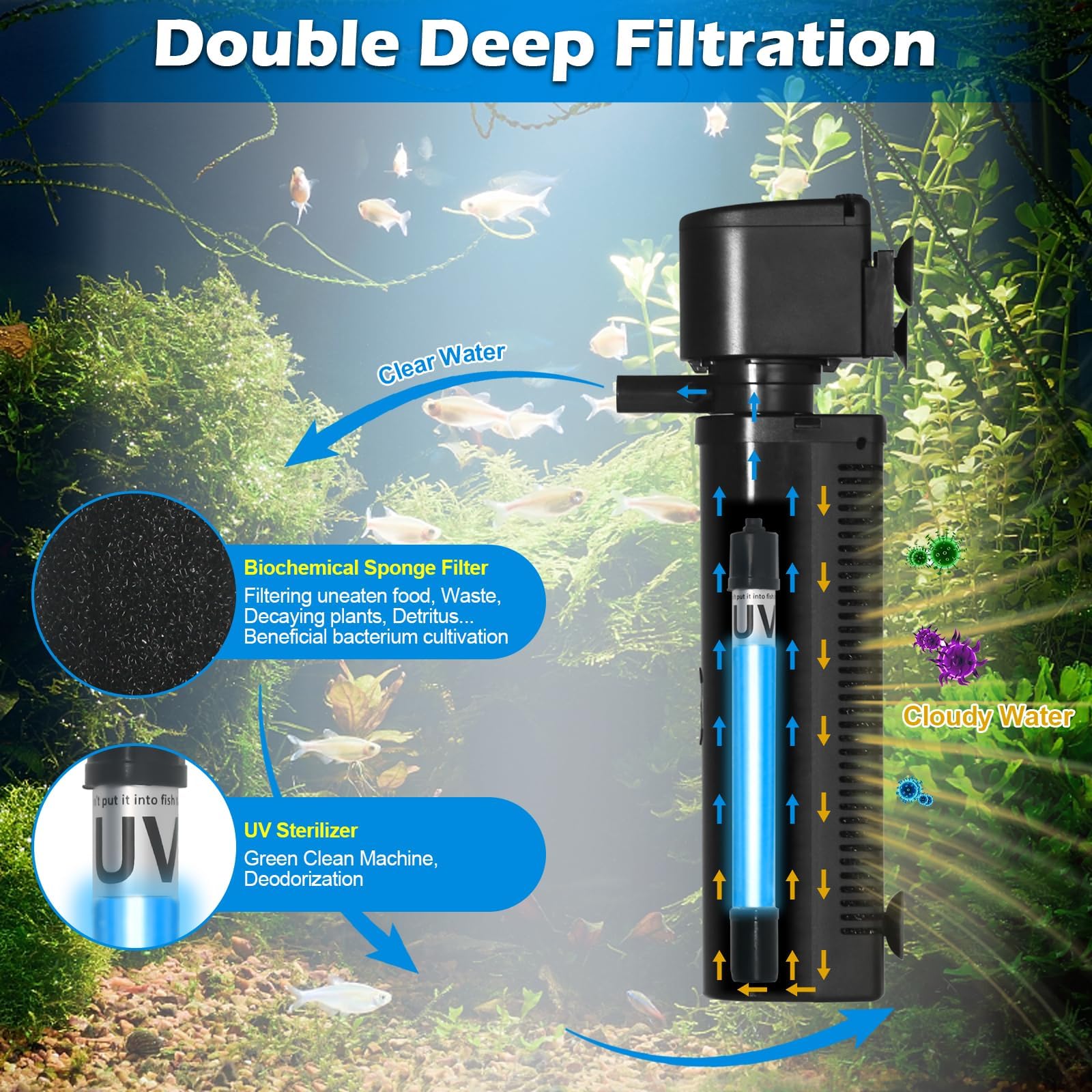 Tararium Filtr zanurzeniowy ze światłem UV, 1500 l/h, do akwariów o pojemności 150-600 litrów – filtr wewnętrzny 4 w 1 do słodkiej i słonej wody i basenów z żółwiami z wielostopniową filtracją