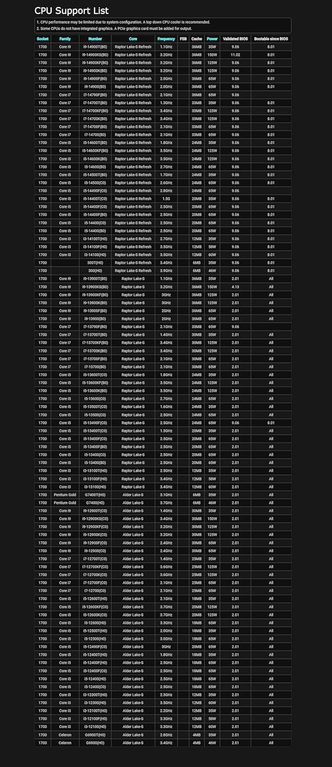 Review da Placa Mãe AsRock Z790 PG Riptide: Testada por 30 dias para gamers