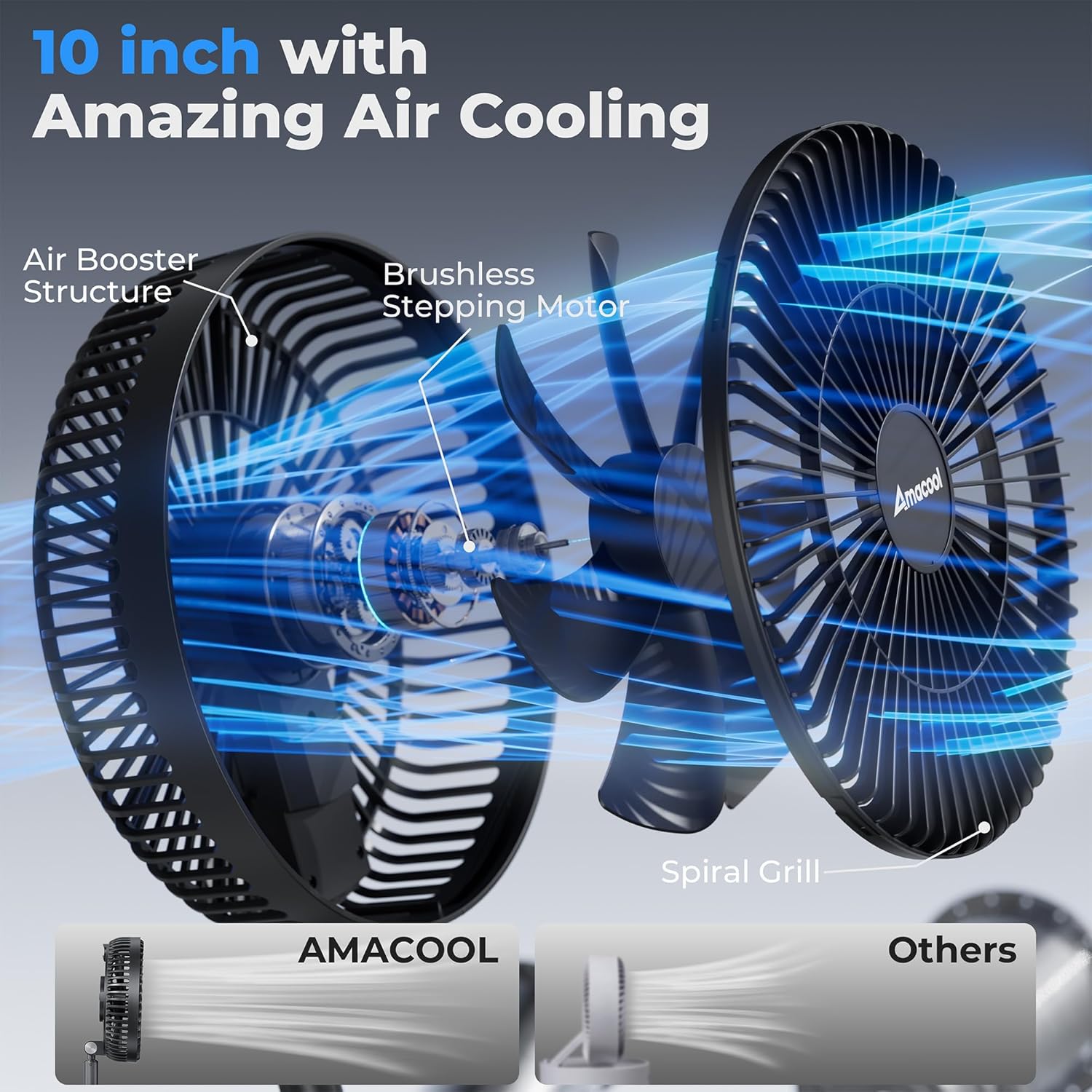 AMACOOL 10'' Foldable Oscillating Fan, 20000mAh Battery Operated with Remote & Timer, Height Adjustable Portable Standing Fan, Quiet USB Output for Camping RV Picnic Home Office Outdoor - Image 3
