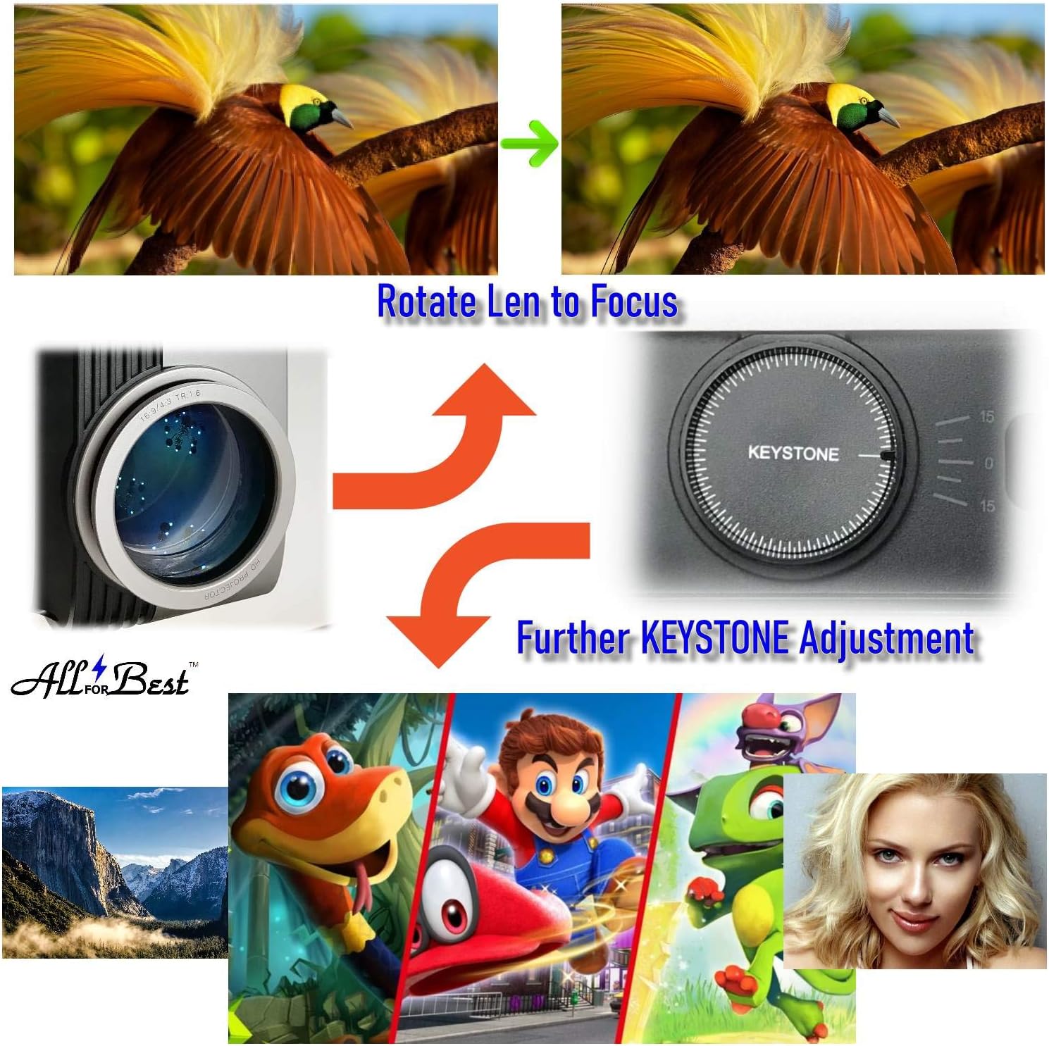 Images showing how to rotate the lens for focus and adjust the keystone dial for image correction