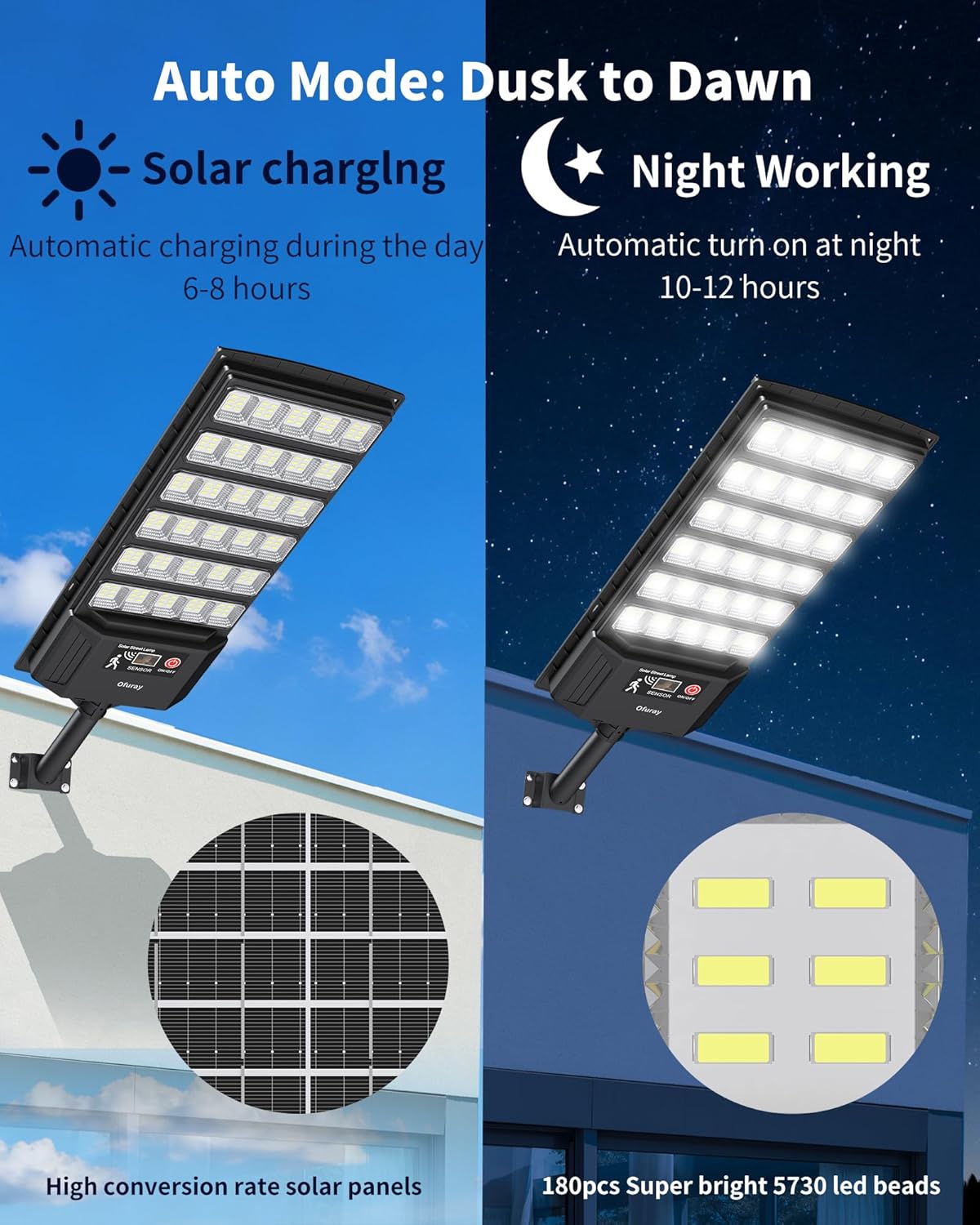 Ofuray Solar Lights Outdoor, High Power Dusk to Dawn Solar Security Light with Remote Control, IP66 Waterproof 6500K LED Lighting with Motion Sensor for Yard,Wall, Backyard & Outside ONL-4Pack