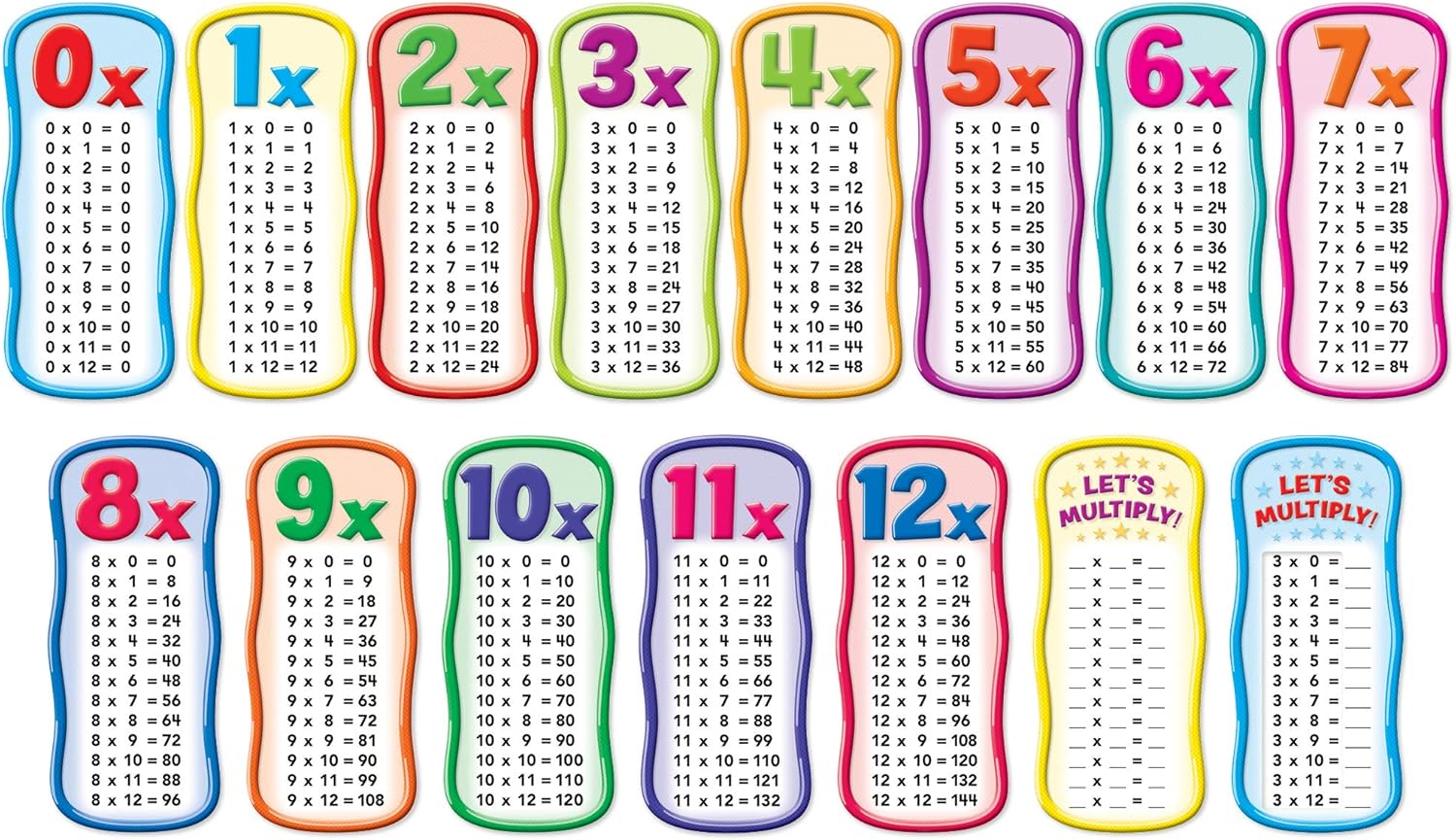 Scholastic Classroom Resources Multiplication Tables Bulletin Board (0545653649)