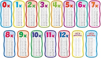 Scholastic Classroom Resources Multiplication Tables Bulletin Board 0545653649