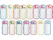 Scholastic Classroom Resources Multiplication Tables Bulletin Board (0545653649)