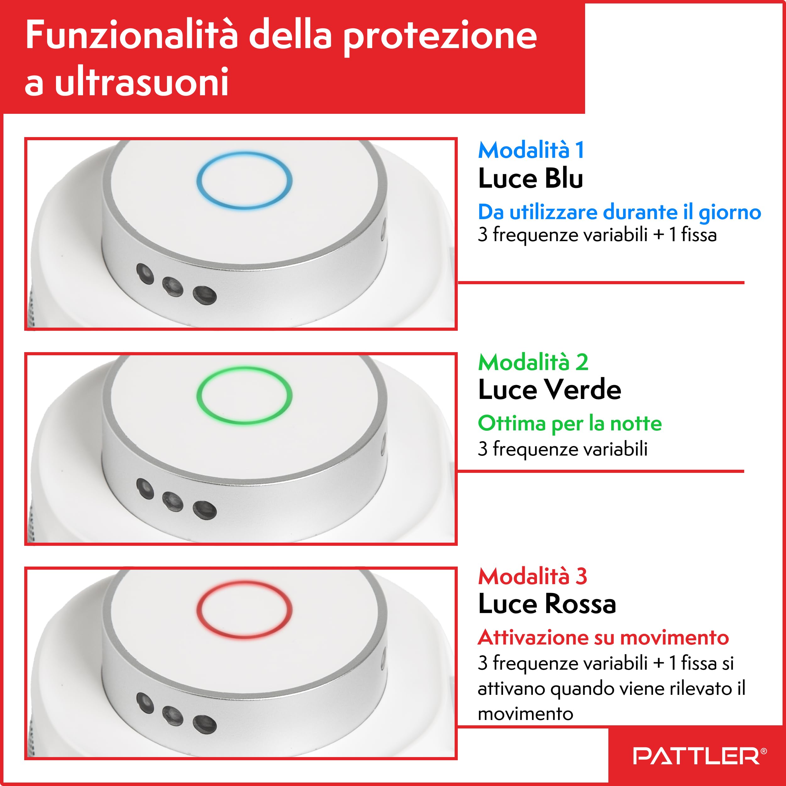 PATTLER Dissuasore per Topi ad Ultrasuoni, Repellente Ultrasuoni Topi, Ultrasuoni per Topi a 360°, Ultrasuoni per Topi da Esterno e da Interno, Scaccia Topi, Pest Reject, Dissuasori per Topi