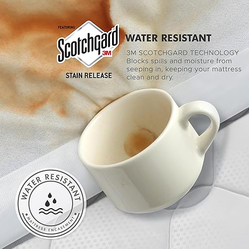 Miniatura 4 de Degrees of Comfort - Funda para colchón impermeable y transpirable con cierre - Diseño avanzado patentado de cierre con solapa - Tecnología anti