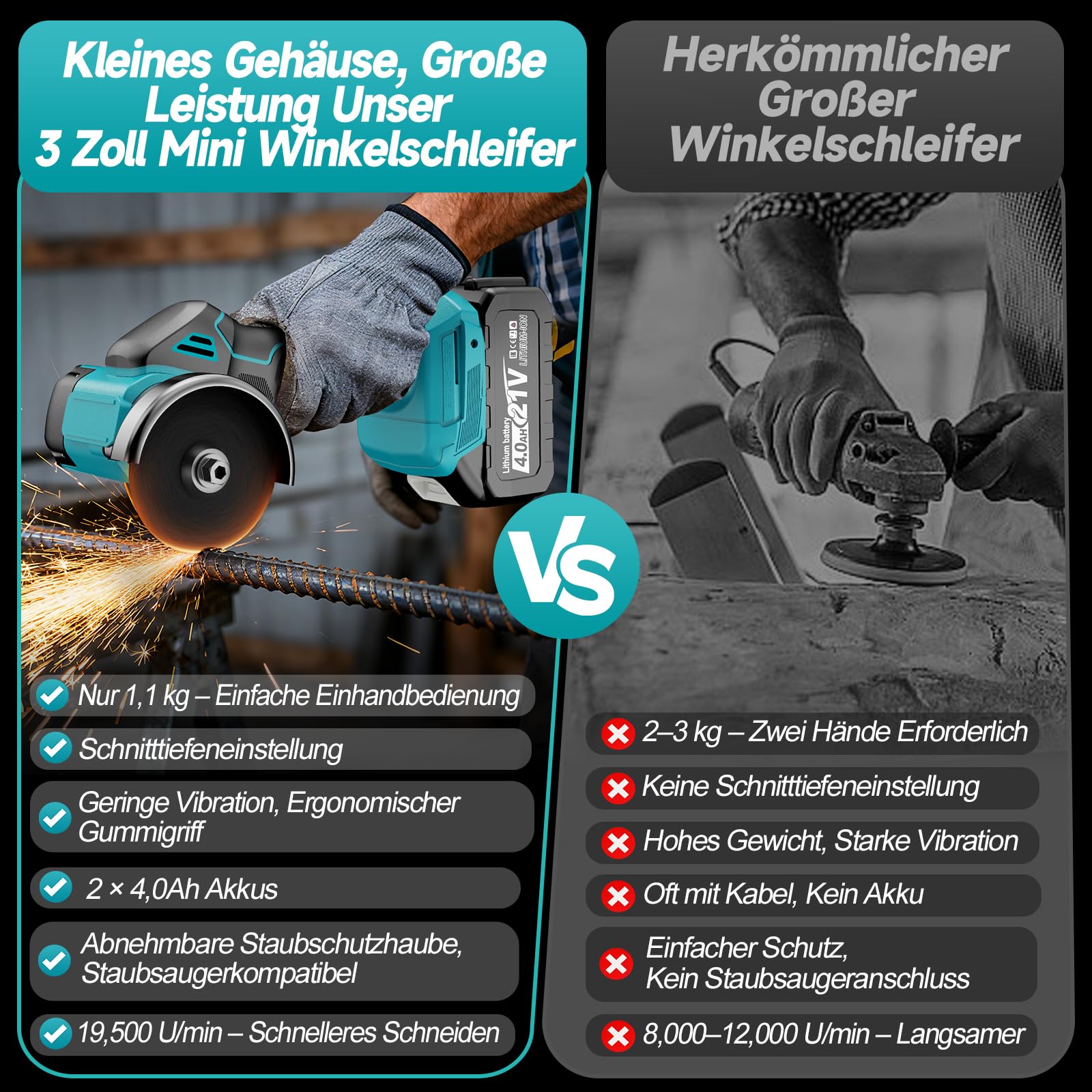 Yofuly Mini Winkelschleifer 76mm Kompatibel mit Makita 18V Akku, Mini Akku Flex mit 2×4.0Ah Batterien, Tiefeneinstellung, 19500RPM Trennschleifer mit 5 Trennscheiben für Metall, Holz