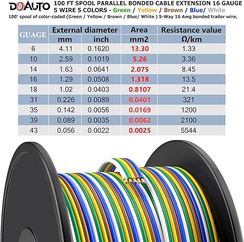 Miniatura 2 de Suficiente 100 pies Suficiente 16AWG Arnés de cableado de remolque de 5 vías enlazado para RV, caravana, remolque de barco, carrete, CCA estándar,