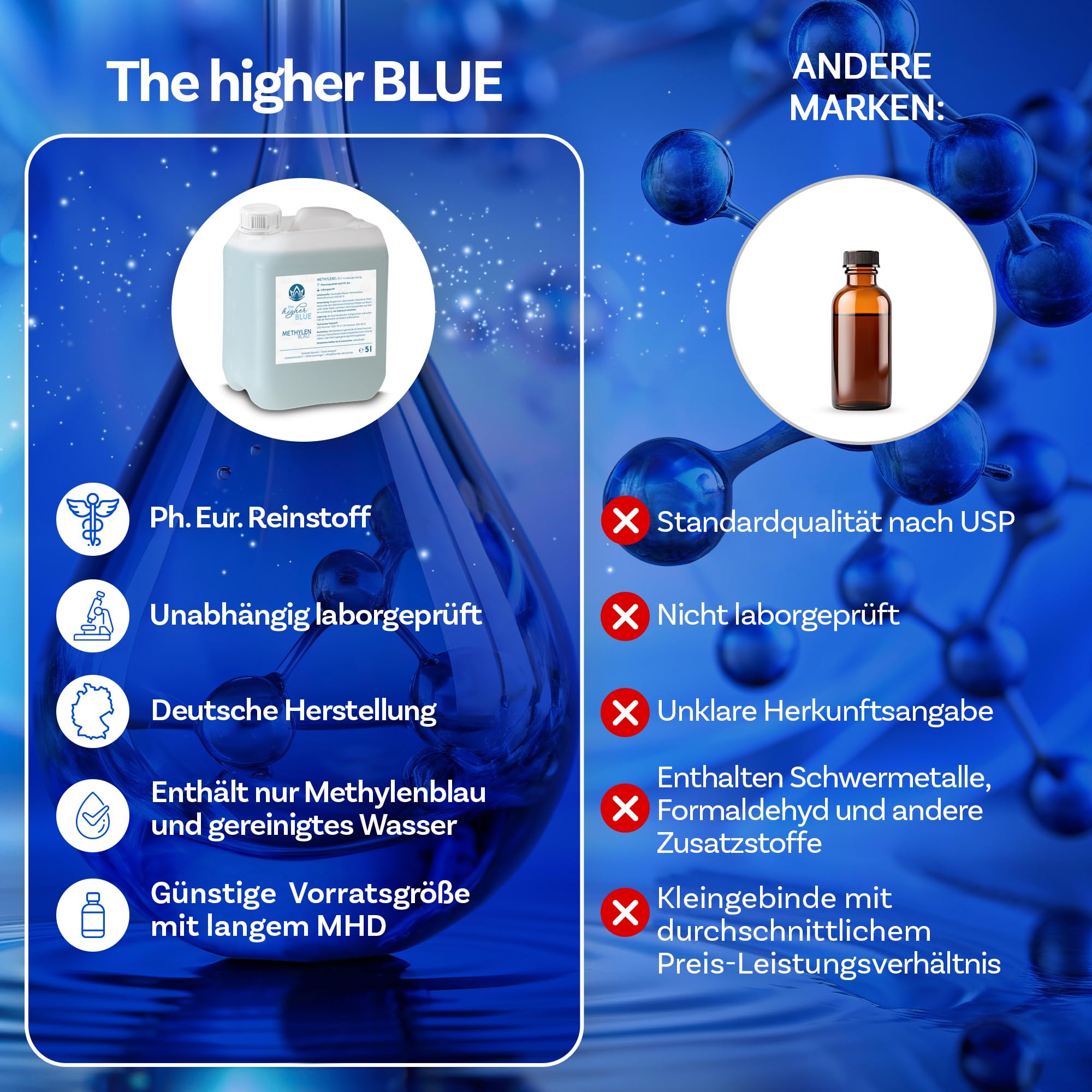 Methylenblau 1% Lösung 5 Liter Kanister | Höchste Reinheit >99,9% | Ph. Eur. Reinstoff | frei von Schwermetallen | Hergestellt und Laborgeprüft in Deutschland