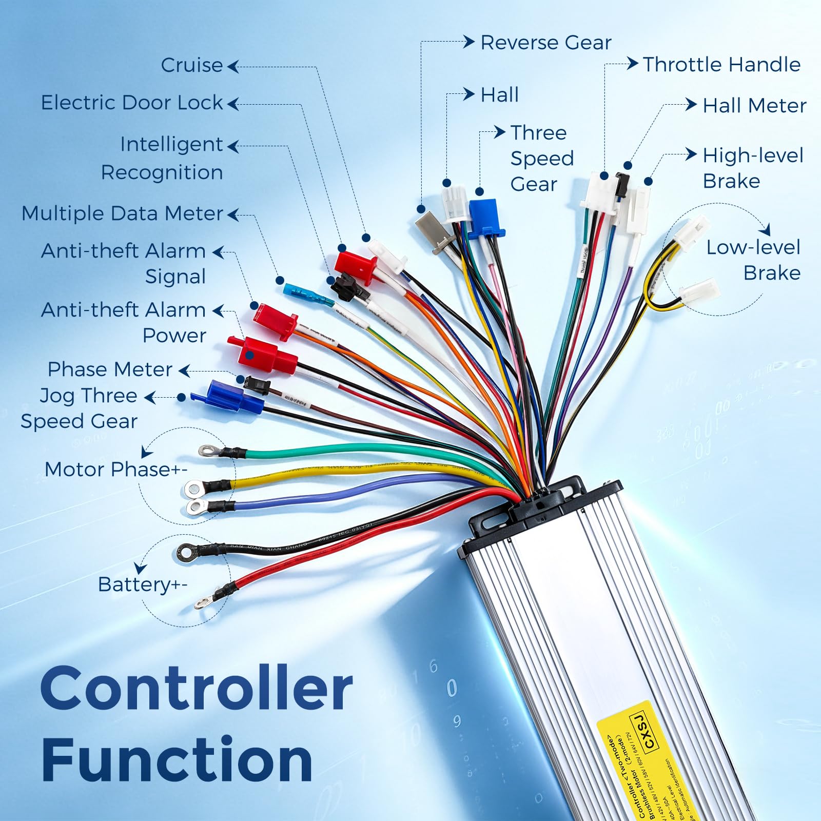 Bonvoisin Kit de Motor Eléctrico sin Escobillas de CC 48V 2000W 4300RPM | .Motor DC Brushless 48V 2000W, 5,1 N·m, Controlador 15 Mosfet Con Sensor Hall, Freno Eléctrico & Interruptor 3 Velocidades