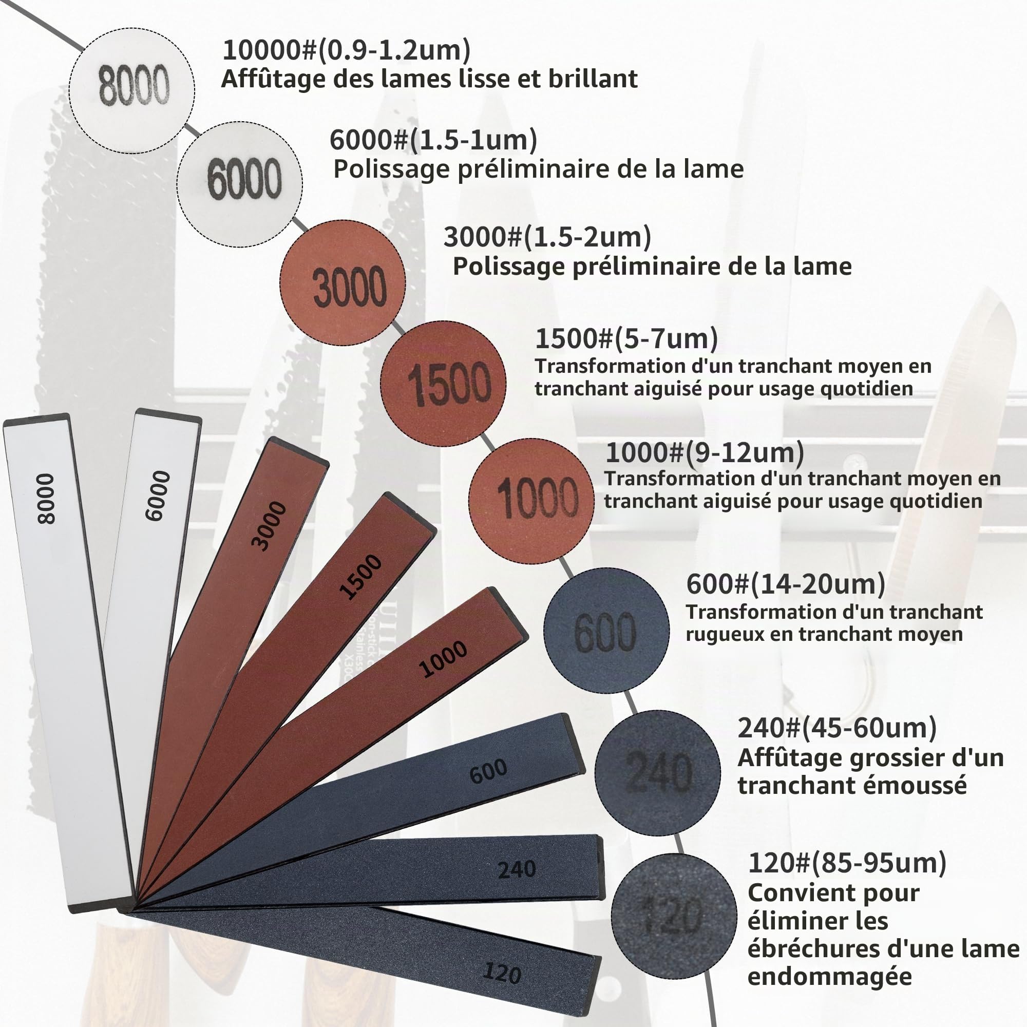 CWOVRS Aiguiseur Couteaux, Affûteur de Couteaux à Dégagement Rapide, Système d'Affûtage de Couteaux à Angle Fixe avec Maintien Abrasif, 8 Pierres + 1 Cuir + 1 Pâte à Polir
