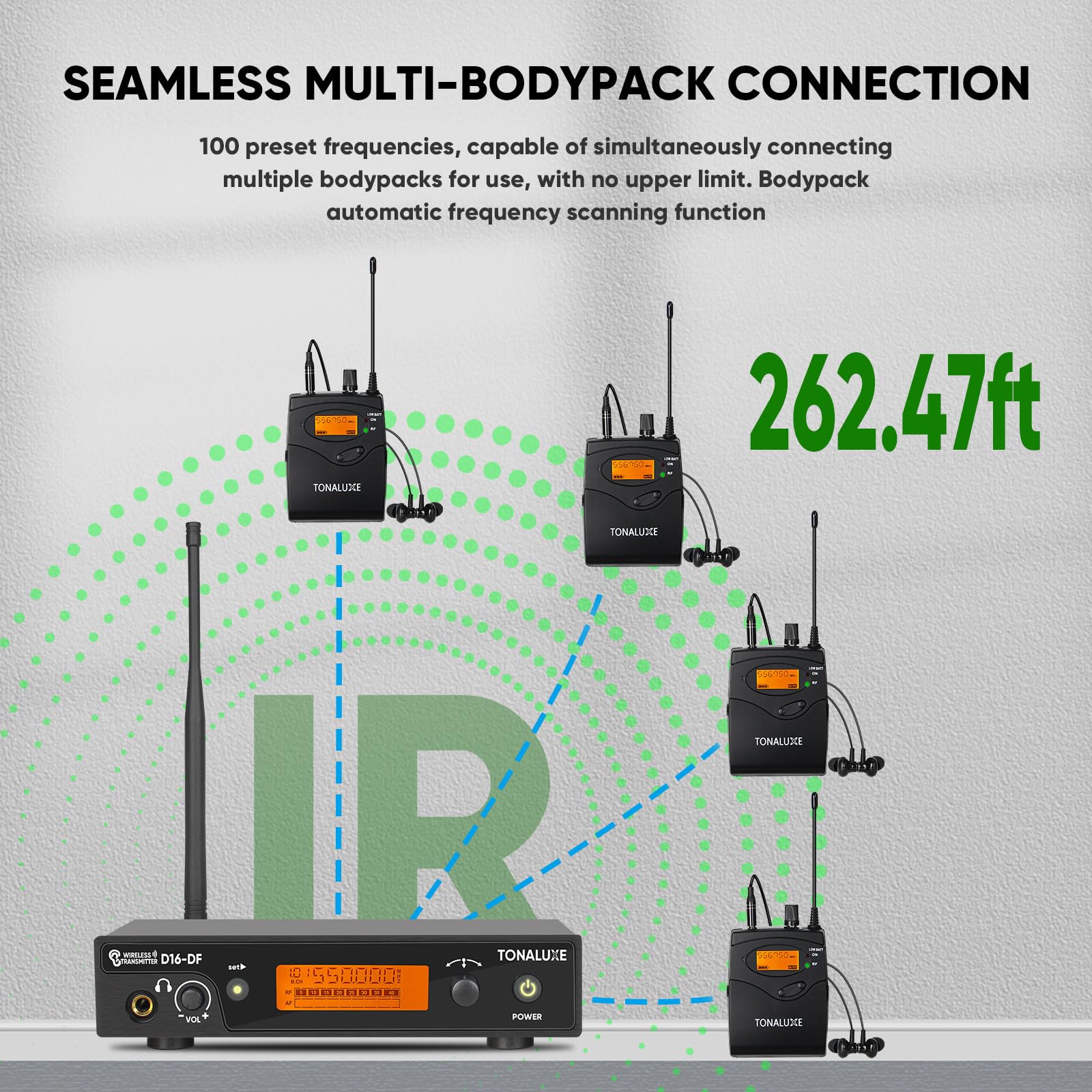 Kabelloses In-Ear-Monitorsystem, Stereo-Mono-IEM-System mit Metall-Rackmount-Sender, 4 Stück UHF-Bodypack-Empfänger mit Kopfhörern, 100 einstellbare Frequenzen, 80 m Reichweite für