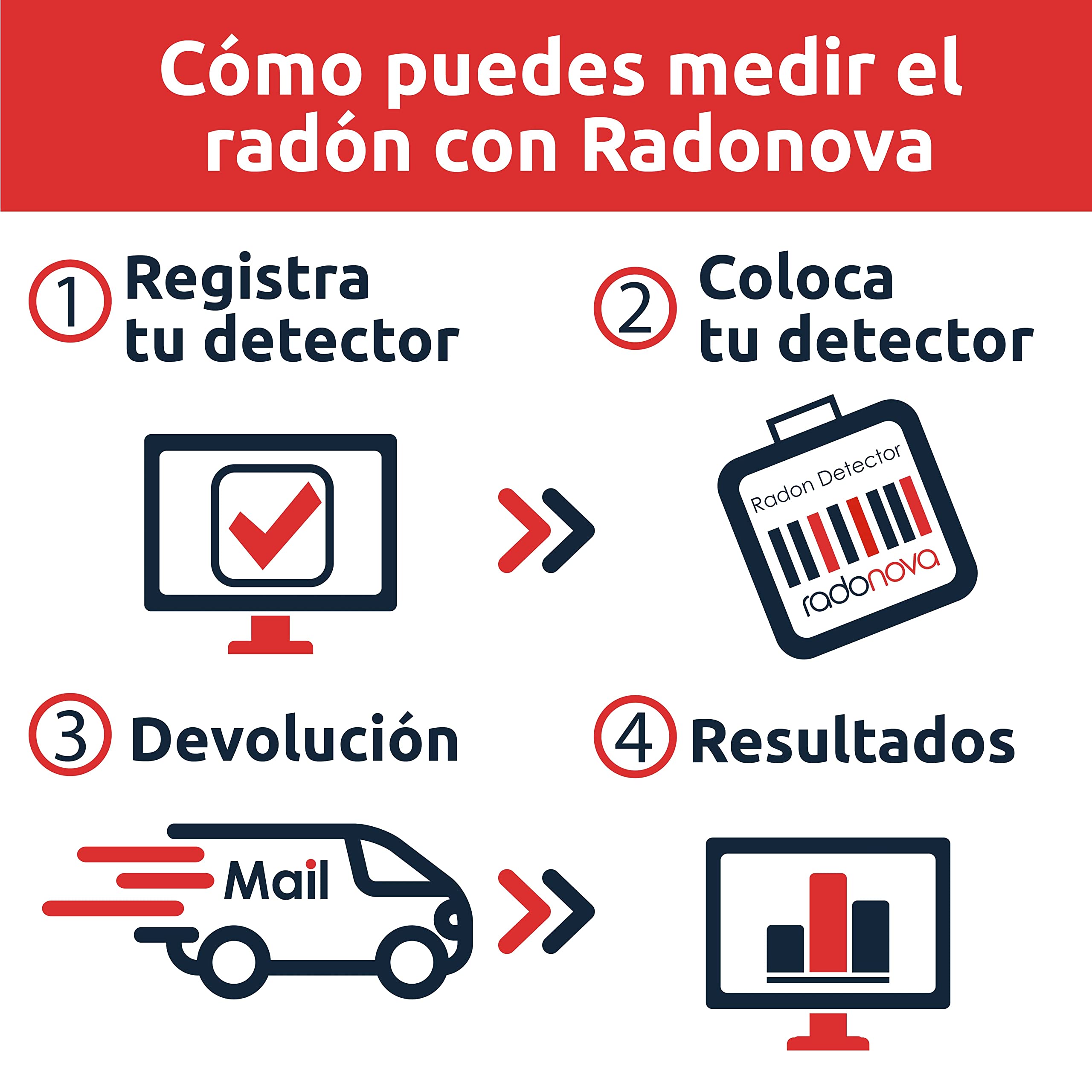 Radtrak³ - Medida de Radón de Larga exposición en Edificios | Resultados fiables y rápidos | Informe de análisis y Medida Incluido Viviendas (3 detectores)