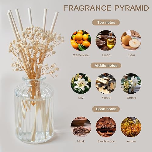 Miniatura 3 de Auelife Juego de difusor de varillas de 6.4 onzas, difusor perfumado de lino limpio con varillas preservadas, difusor de varillas de aceite esencial