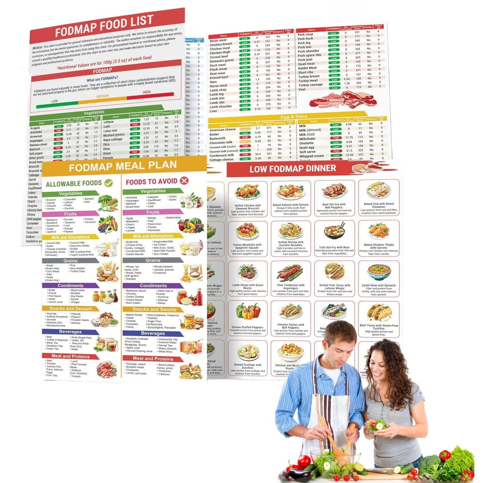 Ryfpdml 2 PCS Diabetic Food List, Fodmap Chart Nutrition and Healthy Foods Poste, Laminated Meal Planner for Diabete Patients for Beginners for Home gift (B)