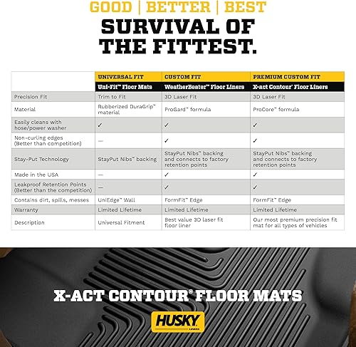 Miniatura 8 de Husky Liners X-act Contour  Compatible con Chevrolet Cruze 2016 - 2020, 2da fila - negro, 1 unidad  52591