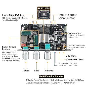 ZK-1001U Mono Amplifier Board with TWS, 100W Power Output, Vehicle Amplifier Wide Voltage Input 9-24V, Supports USB/AUX/Bluetooth (ZK-1001U)