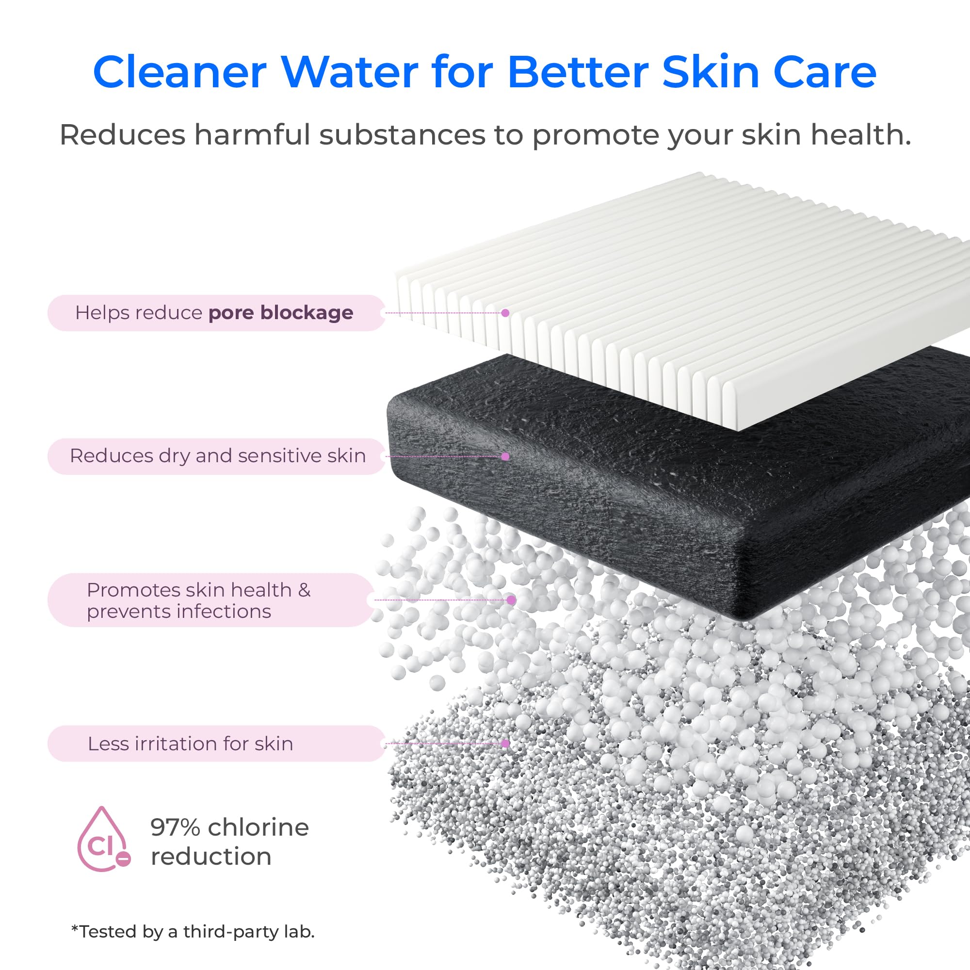 Waterdrop WD-BFU2, Filtro Acqua per Bagno per la Cura del Viso, Riduce il Cloro e il Calcare nell' Acqua, Riduce l'Arrossamento e l'Irritazione della Pelle, Filtrazione a 4 Stadi