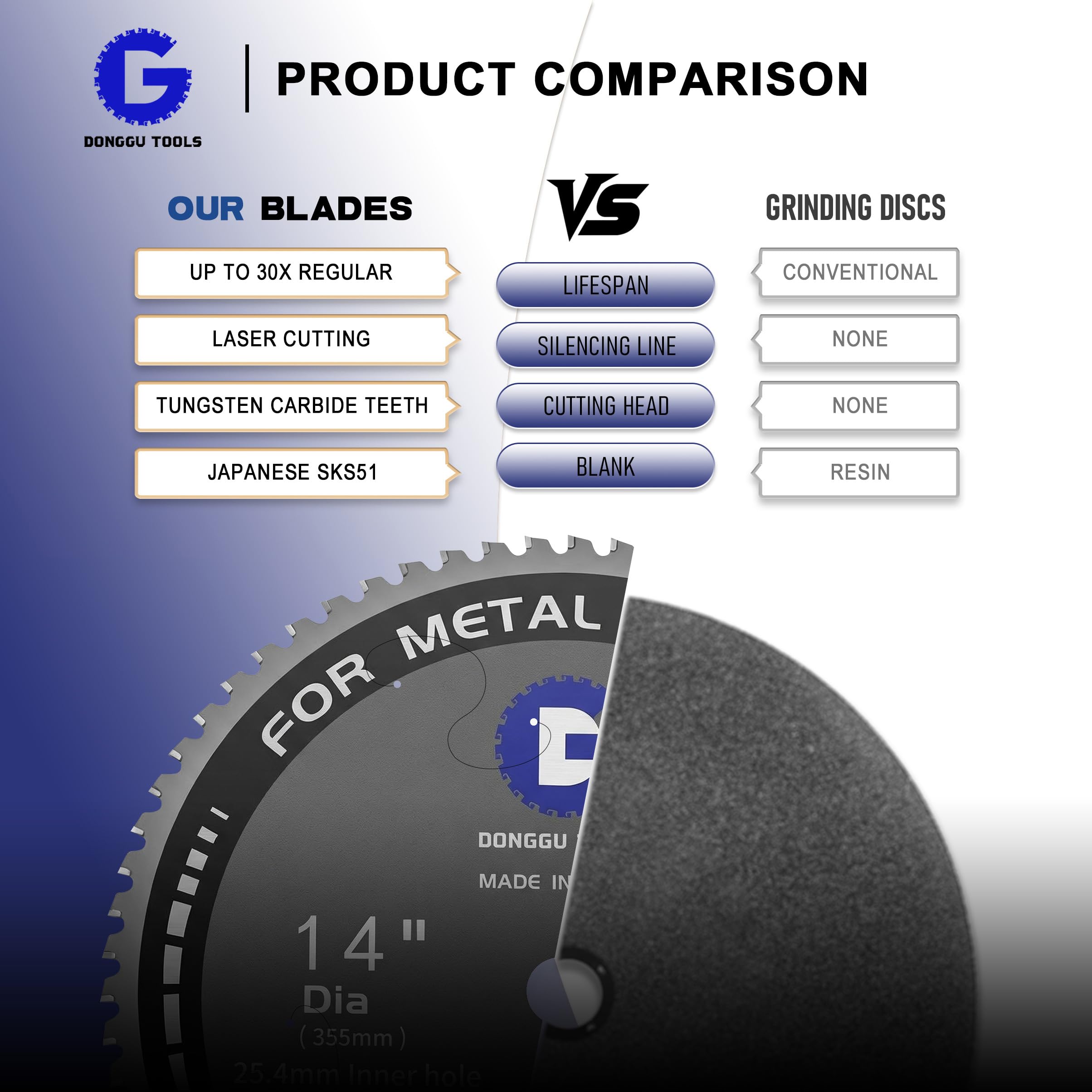 355x25.4mm TCT Kreissägeblatt-DONGGU mit 66 Wolframkarbid-Zähnen für Eisen, Edelstahl, Nickel, Titan, Metallrohre & Eisenmetalle präzises und gratfreies Metalltrennsägeblatt für Kreissägen (355mm, 66)