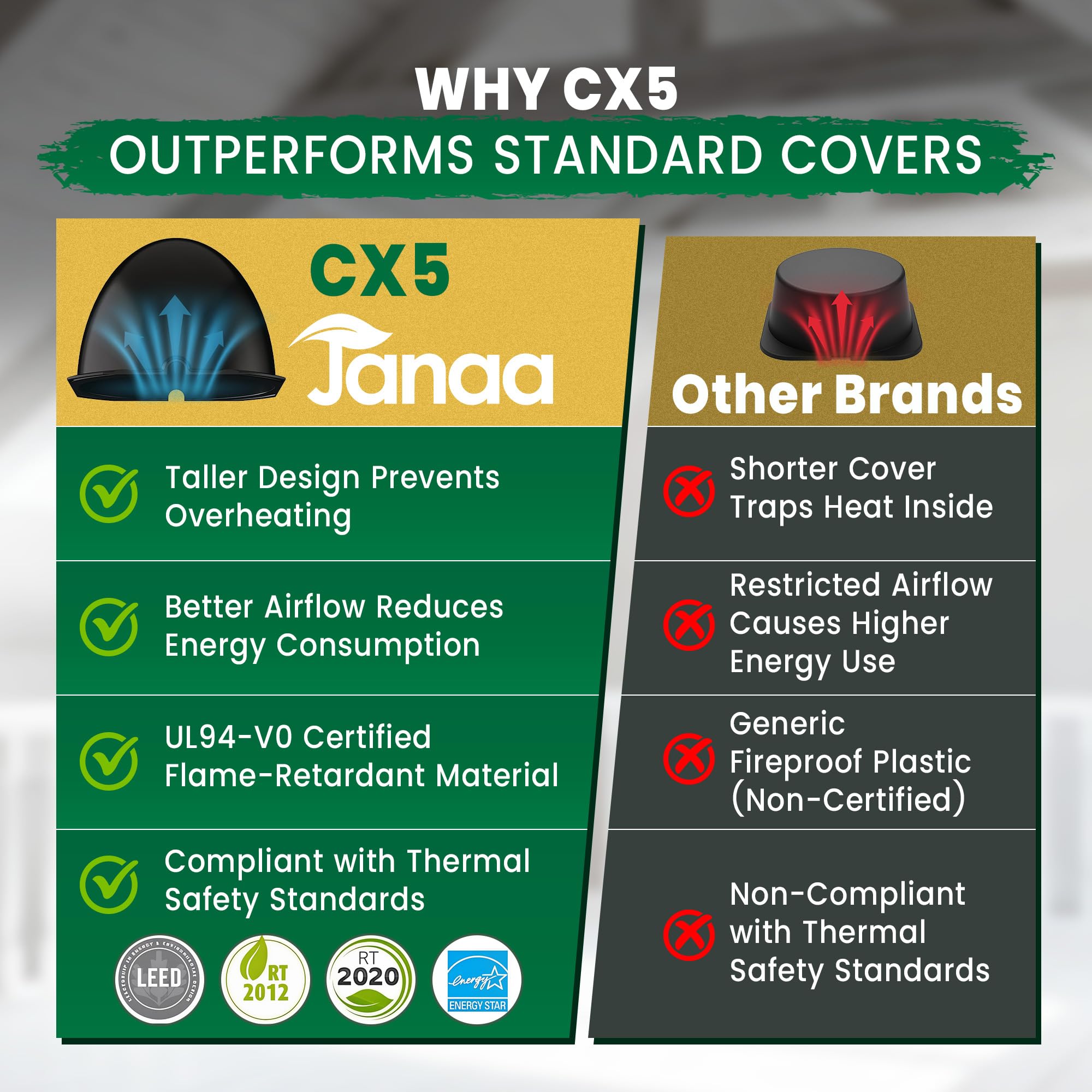 Janaa CX5 Couvercle de Protection Spot Compatible BBC RT2012 Diamètre 190mm Isolation Laine de Verre & Laine Soufflée Pack de 20