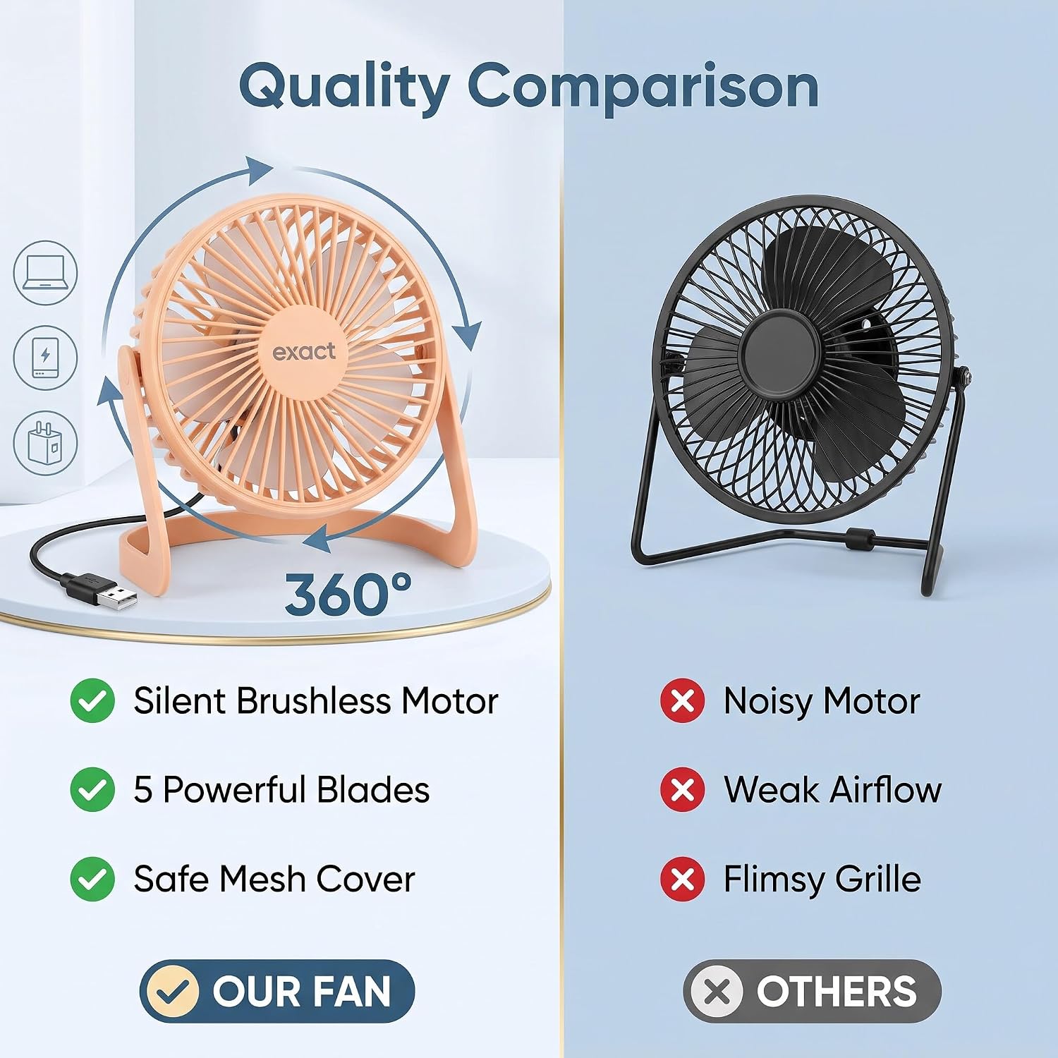 Cocoarm USB Fan, Mini USB Table Fan 360 Degrees Rotation Desk Fan Portable Fan Small Ultralise for Home Desk Office Travel (ORANGE) image 5