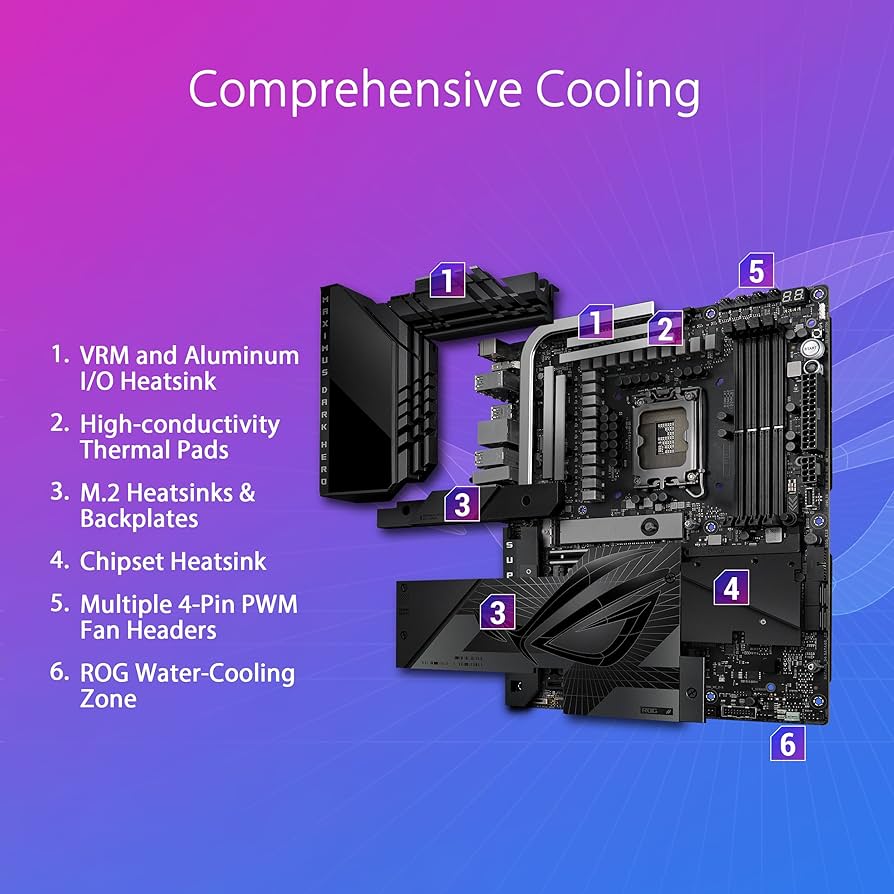 Amazon.com: ASUS ROG Maximus Z790 Dark Hero (WiFi 7) LGA