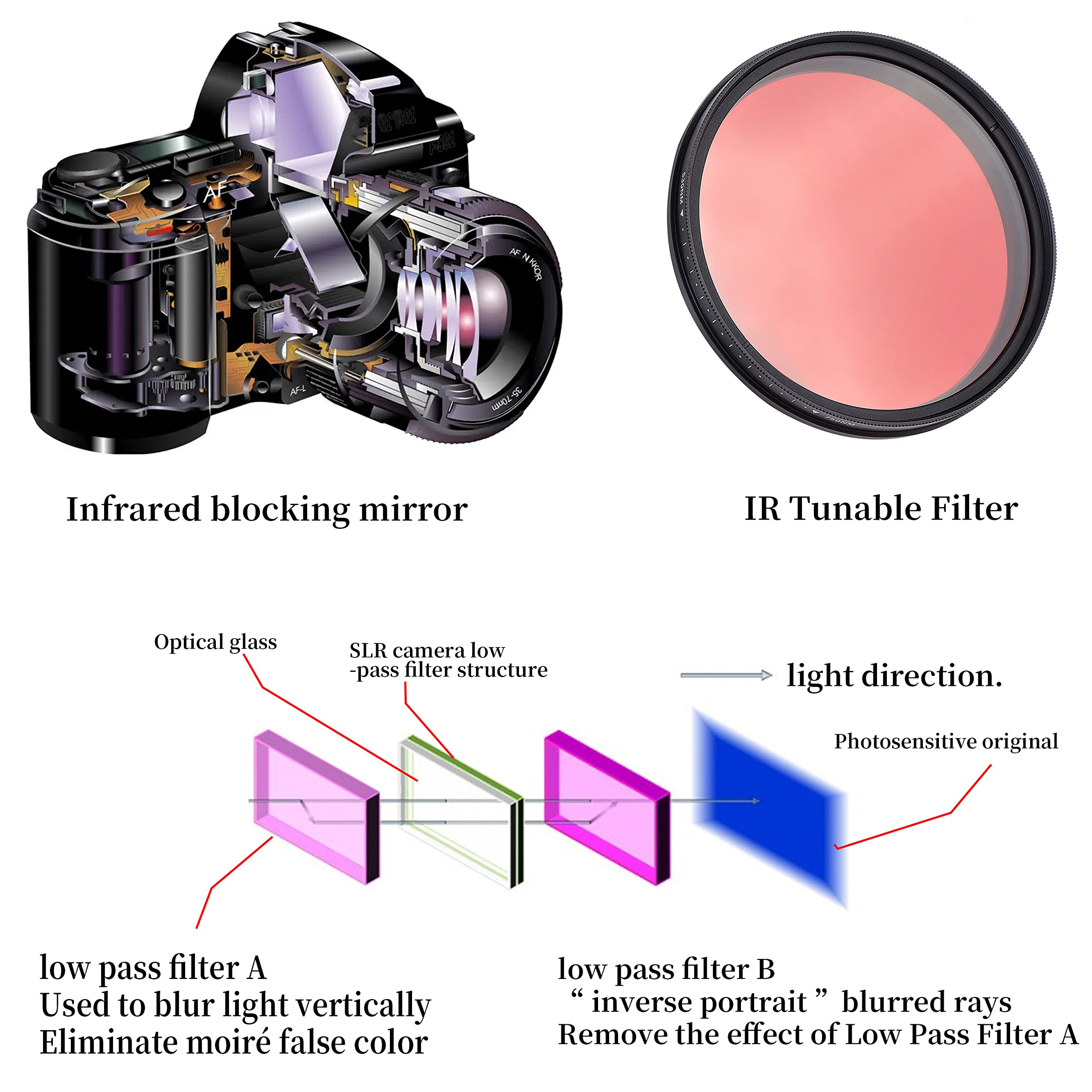Fotga 43 mm - 6 en 1 - Variable - Filtre infrarouge infrarouge Pass - Réglable en continu - 530 nm à 650 nm - 680 nm - 720 nm - 750 nm