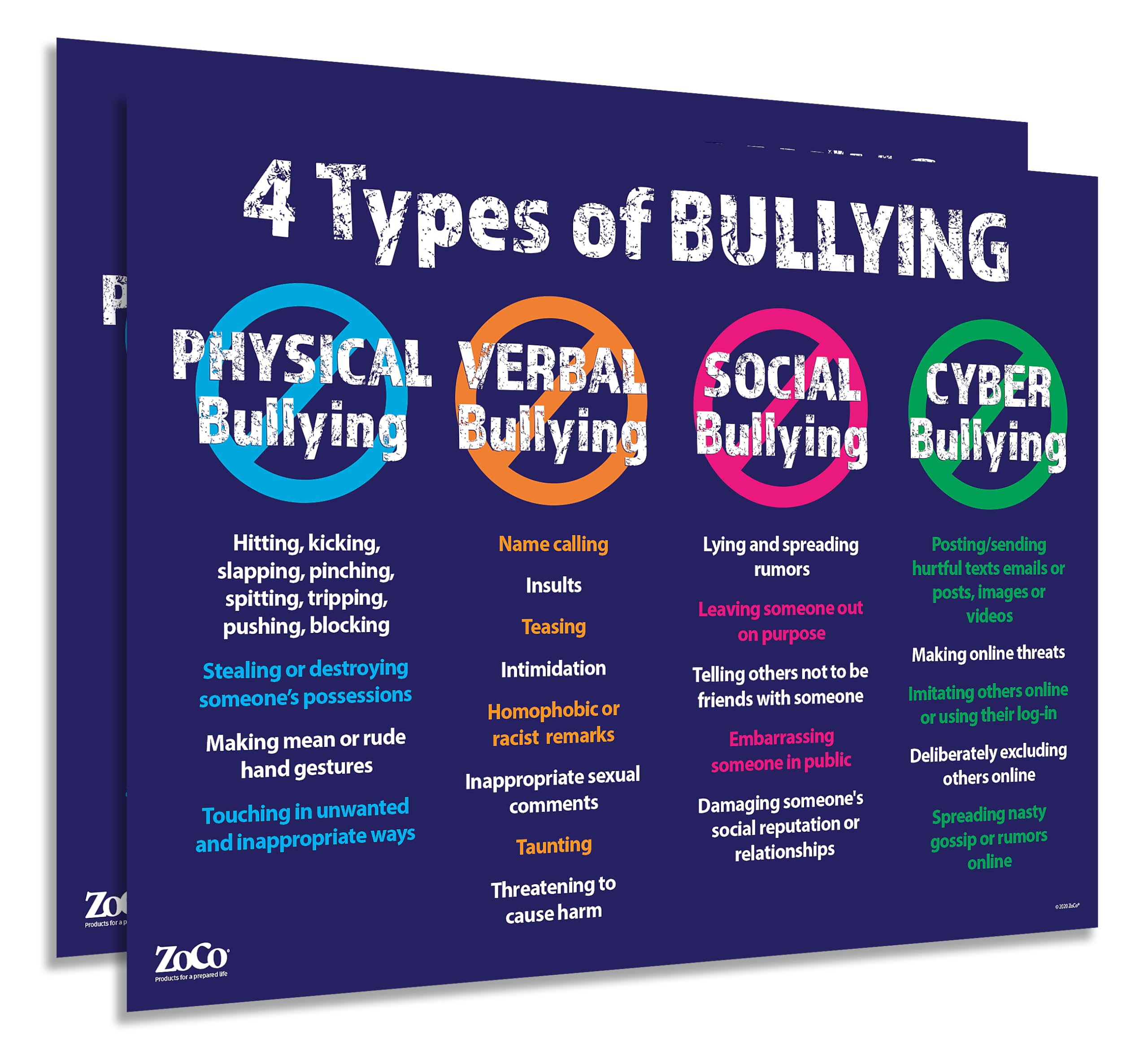 ZOCO – 4 Types of Bullying Poster (2-Pack) – Bully Free Zone Sign for School or Workplace – Prevention Poster for Teens and Adults – Laminated 17x22 –