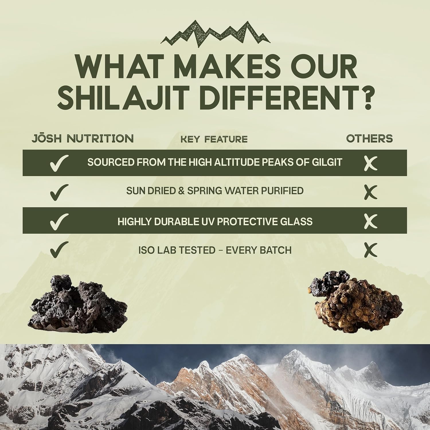 Pure Himalayan Shilajit Resin - 70%+ Fulvic Acid and 85+ Minerals for Energy & Focus, T-Levels Booster, Gold Standard for Men, Organic & Authentic, Third Party Lab-Tested, 20g