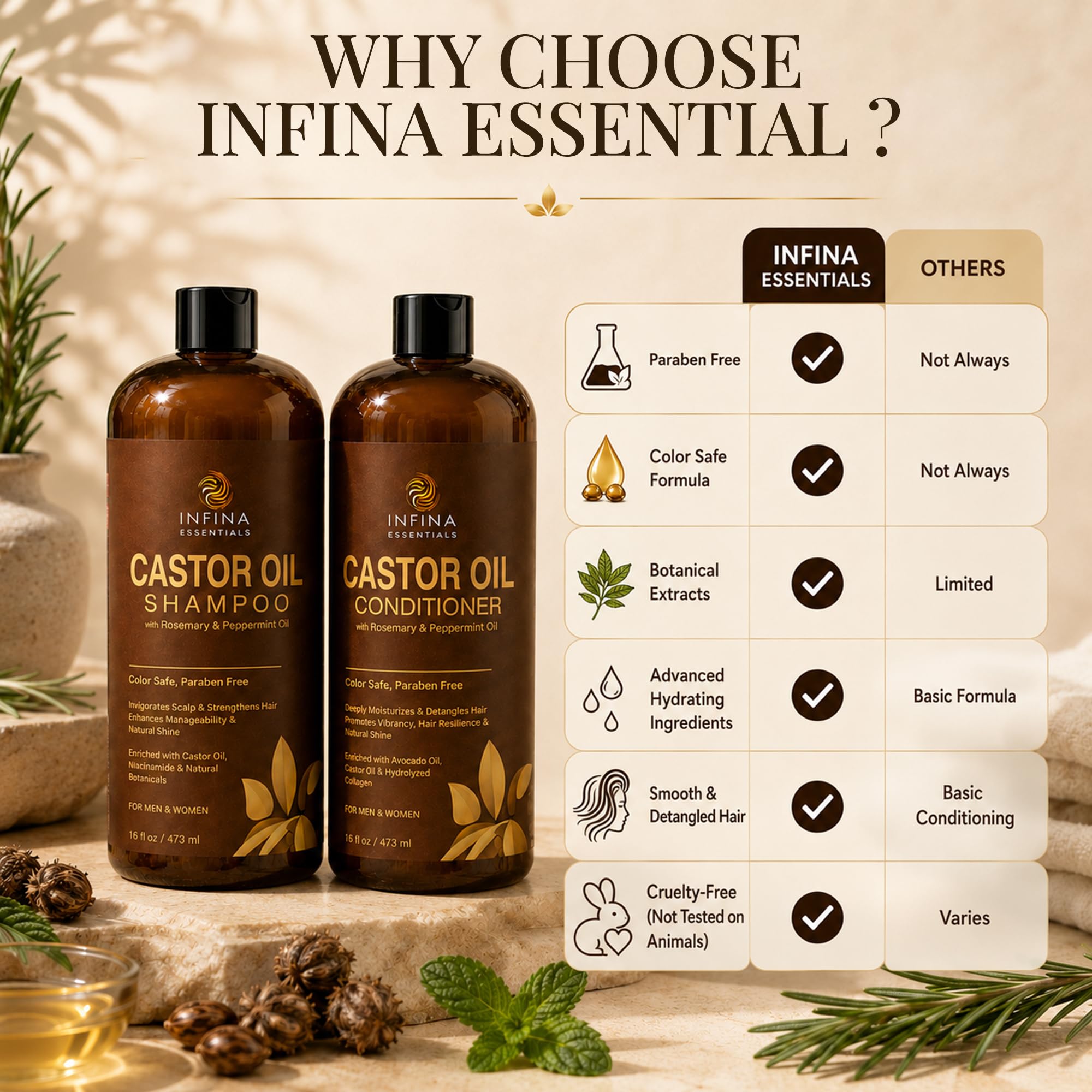 INFINA ESSENTIALS Szampon i odżywka z olejem rycynowym na porost włosów z olejkiem rozmarynowym i miętowym, oczyszcza włosy, wzmacnia i błyszczy szamponem i odżywką