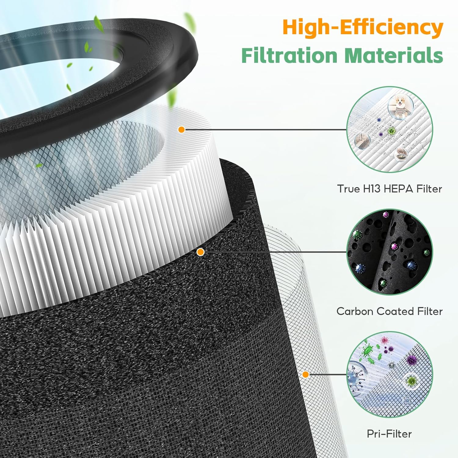 2-pack 130i Replacement Filter Compatible with PuroAir 130i Air Purifier, 3-Layer System pre Filter+HEPA Filter+Carbon Filter,Filters up to 99.9% of Smoke, Pollen, Dust and Common Household Pollutants