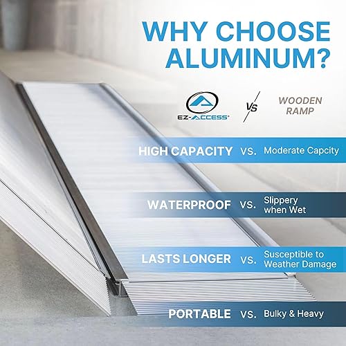 Vista 23 de EZ-Access. Rampa portátil para maleta, SUITCASE SF02, Estándar, 1