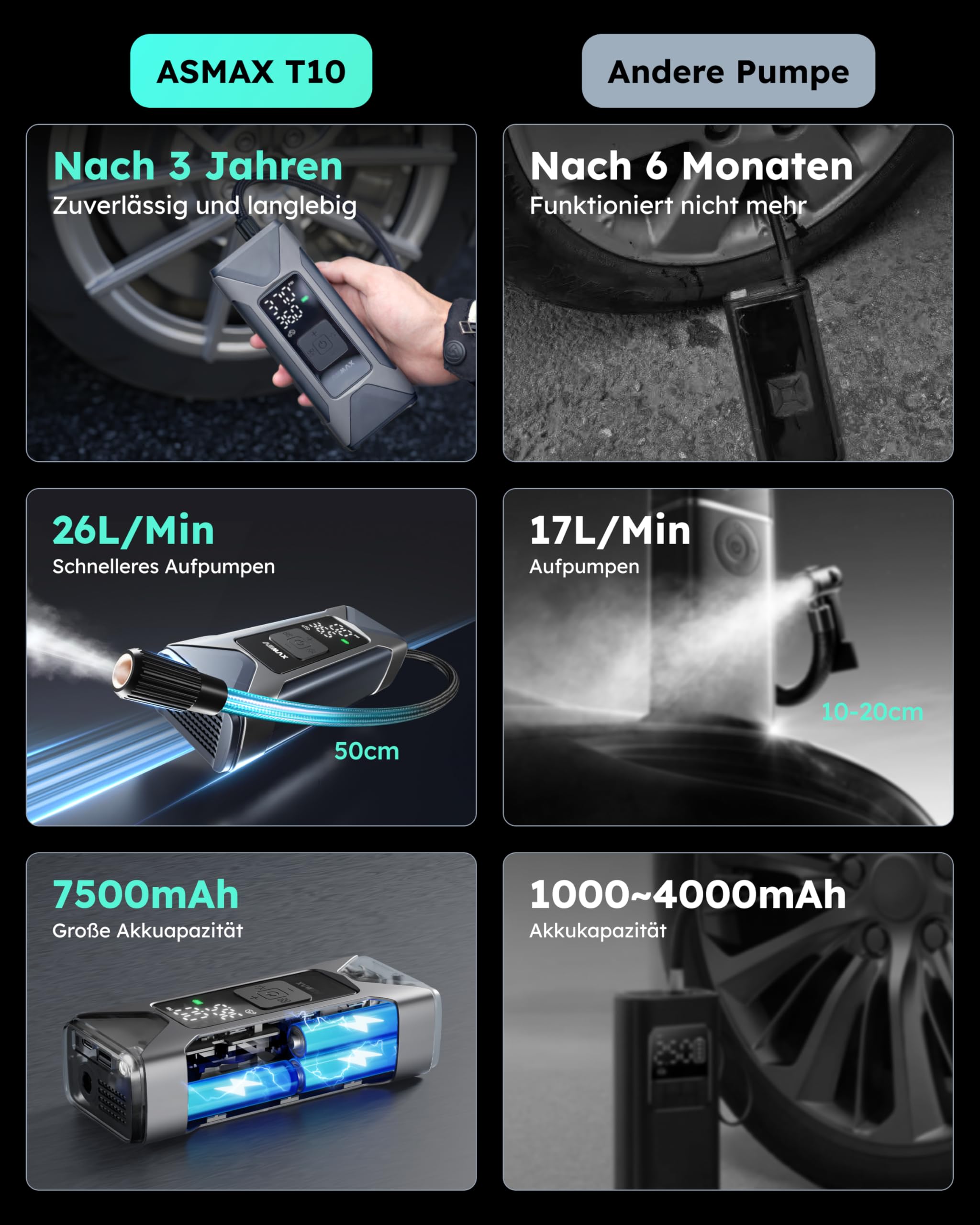 ASMAX Elektrische Luftpumpe 7500mAh, Fahrradpumpe 160PSI/11Bar mit Reifendruckmesser, tragbarer Akku Kompressor, Mini Reifenpumpe mit LED Licht für Autos, Wohnmobil, Motorräder, Fahrräder, Bälle