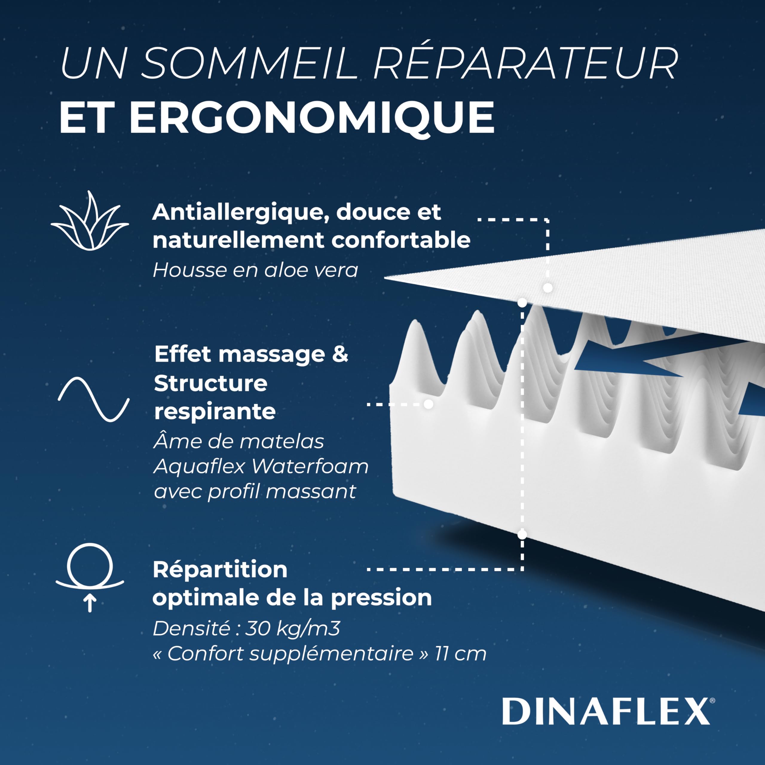 MATELAS mdf 115X185 W DOSTĘPUJĄCE CENA, "KOMFORT RELAX" ORTOPEDICZNE, SZKOŁA H 11 WATERFOAM , MIŁOŚĆ i zmywalna, antyalergiczna i odporna na działanie kwasu. Gotowe!