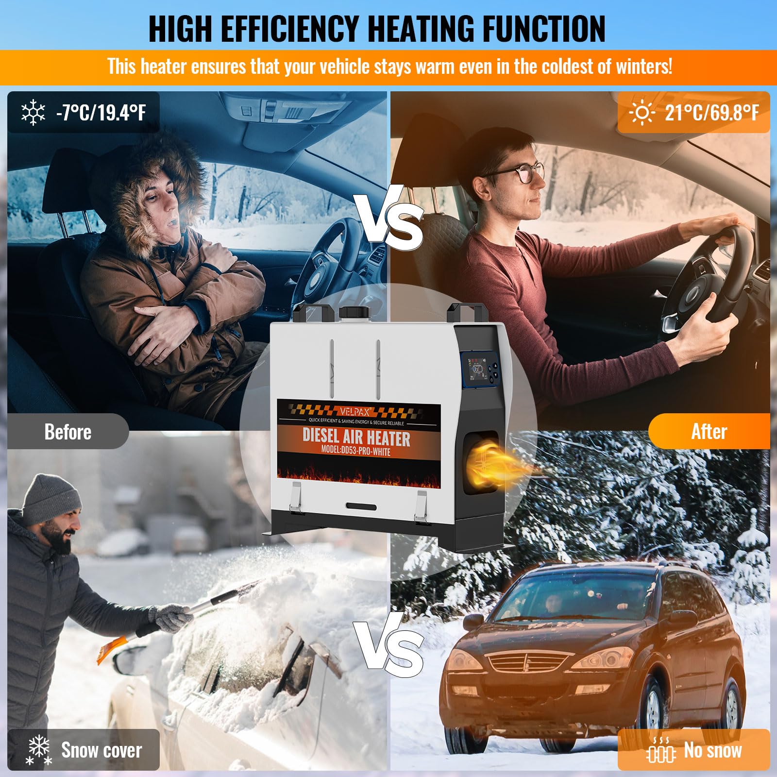 VELPAX Chauffage Diesel 8 KW 12V/24/220V Tout-en-Un Portable Chauffage à Air Diesel,0,16-0,52 L/h Réchauffeur d'air Diesel 8-36 ℃ Réglable 15-20 m² Contrôle Intelligente Télécommande LCD Bluetooth APP